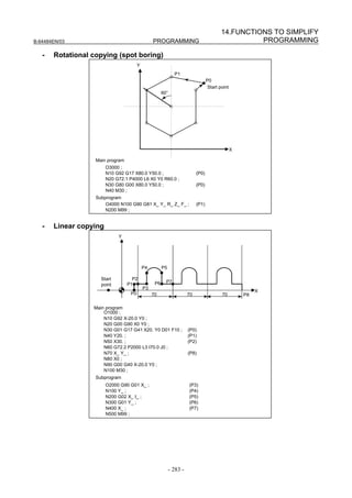 14.FUNCTIONS TO SIMPLIFY
B-64484EN/03                                     PROGRAMMING                                        PROGRAMMING

   -   Rotational copying (spot boring)
                                        Y
                                                              P1
                                                                                  P0
                                                                                   Start point
                                                       60°




                                                                                                 X

                   Main program
                        O3000 ;
                        N10 G92 G17 X80.0 Y50.0 ;                          (P0)
                        N20 G72.1 P4000 L6 X0 Y0 R60.0 ;
                        N30 G80 G00 X80.0 Y50.0 ;                          (P0)
                        N40 M30 ;
                   Subprogram
                       O4000 N100 G90 G81 X_ Y_ R_ Z_ F_ ;                 (P1)
                       N200 M99 ;


   -   Linear copying
                             Y




                                            P4         P5

                     Start          P2
                                                  P6     P7
                     point        P1
                                            P3
                                                                                                          X
                                   P0            70                   70                  70         P8

                  Main program
                      O1000 ;
                      N10 G92 X-20.0 Y0 ;
                      N20 G00 G90 X0 Y0 ;
                      N30 G01 G17 G41 X20. Y0 D01 F10 ;               (P0)
                      N40 Y20. ;                                      (P1)
                      N50 X30. ;                                      (P2)
                      N60 G72.2 P2000 L3 I70.0 J0 ;
                      N70 X_ Y_ ;                                     (P8)
                      N80 X0 ;
                      N90 G00 G40 X-20.0 Y0 ;
                      N100 M30 ;
                   Subprogram
                        O2000 G90 G01 X_ ;                            (P3)
                        N100 Y_ ;                                     (P4)
                        N200 G02 X_ I_ ;                              (P5)
                        N300 G01 Y_ ;                                 (P6)
                        N400 X_ ;                                     (P7)
                        N500 M99 ;




                                                            - 283 -
 
