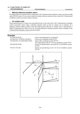 14. FUNCTIONS TO SIMPLIFY
    PROGRAMMING                                  PROGRAMMING                                                 B-64484EN/03


  -      Manual reference position return
  If manual reference position return is performed in the 3-dimensional coordinate system conversion mode,
  alarm PS5324 occurs. If you want to perform manual reference position return, cancel the 3-dimensional
  coordinate system conversion mode in advance.

  -      Cs contour axis
  When specifying the Cs contour axis and rapid traverse at the same time in the 3-dimensional coordinate
  system conversion mode, make a reference position return on the Cs contour axis in advance. If a
  reference position return is made in the first rapid traverse after the Cs contour axis is selected (bit 1
  (NRF) of parameter No.3700 is set to 0), avoid specifying the reference position return command in the
  3-dimensional coordinate system conversion mode.


Example
      N1 G90 X0 Y0 Z0 ;                          Carries out positioning to zero point H.
      N2 G68 X10. Y0 Z0 I0 J1 K0 R30. ;          Forms new coordinate system X'Y'Z'.
      N3 G68 X0 Y-10. Z0 I0 J0 K1 R-90. ;        Forms other coordinate system X''Y''Z''.
                                                 The origin agrees with (0, -10, 0) in coordinate system X'Y'Z.
      N4 G90 X0 Y0 Z0 ;                          Carries out positioning to zero point H'' on coordinate system
                                                 X''Y''Z''.
      N5 X10. Y10. Z0 ;                          Carries out positioning to (10, 10, 0) on coordinate system
                                                 X''Y''Z''.


                                        Y                            Y'



                                                                                                  X'
                                            H         10                                               30°
                                                                          H'


                                                N4
                                                                                                  Y"
                                                                           -10

                                                                 H"

                                                                               N5
                          Z                                 Z'                      (10, 10, 0)
                                                30°

                                                                                         -90°

                                                                          X"
                                                            Z"




                                                           - 294 -
 