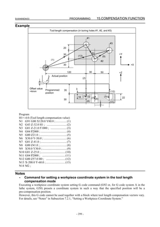 B-64484EN/03                                            PROGRAMMING                      15.COMPENSATION FUNCTION

Example
                                   Tool length compensation (in boring holes #1, #2, and #3)


                                                                              #1

                                                                                                       #3
                                                 20

                                                 30                                (6)                        +Y
                                                                 (13)                         (9)
                                    (1)
                                                                                           #2
                                                 30                                                                     +X


                                                       120                     30          50                 +Z
                                     Actual position
                                                                        (2)



               Offset value                                  3
                              Programmed          35
               =4mm                                                                                    (12)
                              position
                                                                 18 (3) (5) (7)                 (10)               22
                                                 30                             (8)
                                                                        (4)                            (11)
                                                                                          8



   Program
   H1=-4.0 (Tool length compensation value)
   N1 G91 G00 X120.0 Y80.0 ; ...............(1)
   N2 G43 Z-32.0 H1 ; ...........................(2)
   N3 G01 Z-21.0 F1000 ; ......................(3)
   N4 G04 P2000 ; ...................................(4)
   N5 G00 Z21.0 ; ....................................(5)
   N6 X30.0 Y-50.0 ; ...............................(6)
   N7 G01 Z-41.0 ;...................................(7)
   N8 G00 Z41.0 ; ....................................(8)
   N9 X50.0 Y30.0 ;.................................(9)
   N10 G01 Z-25.0 ;.................................(10)
   N11 G04 P2000 ; ...............................(11)
   N12 G00 Z57.0 H0 ; ..........................(12)
   N13 X-200.0 Y-60.0 ; ..........................(13)
   N14 M2 ;

Notes
   -    Command for setting a workpiece coordinate system in the tool length
        compensation mode
   Executing a workpiece coordinate system setting G code command (G92 or, for G code system A in the
   lathe system, G50) presets a coordinate system in such a way that the specified position will be a
   pre-compensation position.
   However, this G code cannot be used together with a block where tool length compensation vectors vary.
   For details, see “Notes” in Subsection 7.2.1, “Setting a Workpiece Coordinate System.”




                                                             - 299 -
 