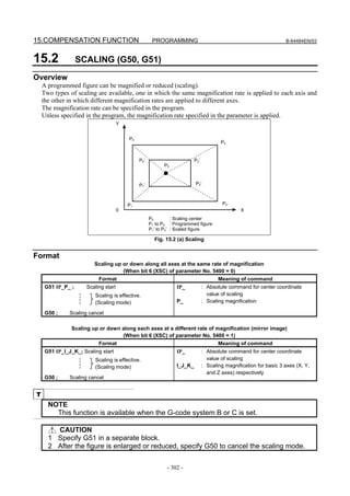 15.COMPENSATION FUNCTION                              PROGRAMMING                                                   B-64484EN/03



15.2               SCALING (G50, G51)
Overview
    A programmed figure can be magnified or reduced (scaling).
    Two types of scaling are available, one in which the same magnification rate is applied to each axis and
    the other in which different magnification rates are applied to different axes.
    The magnification rate can be specified in the program.
    Unless specified in the program, the magnification rate specified in the parameter is applied.
                                      Y


                                          P4
                                                                                        P3


                                               P4’                        P3’
                                                           P0



                                               P1’                        P2’



                                          P1                                             P2
                                      0                                                          X
                                                     P0         : Scaling center
                                                     P1 to P4 : Programmed figure
                                                     P1’ to P4’ : Scaled figure

                                                       Fig. 15.2 (a) Scaling


Format
                         Scaling up or down along all axes at the same rate of magnification
                                    (When bit 6 (XSC) of parameter No. 5400 = 0)
                          Format                                          Meaning of command
     G51 IP_P_ ;      Scaling start                              IP_            : Absolute command for center coordinate
                         Scaling is effective.                                    value of scaling
                         (Scaling mode)                          P_             : Scaling magnification

     G50 ;     Scaling cancel

               Scaling up or down along each axes at a different rate of magnification (mirror image)
                                  (When bit 6 (XSC) of parameter No. 5400 = 1)
                         Format                                           Meaning of command
     G51 IP_I_J_K_; Scaling start                                IP_            : Absolute command for center coordinate
                         Scaling is effective.                                    value of scaling
                         (Scaling mode)                          I_J_K_         : Scaling magnification for basic 3 axes (X, Y,
                                                                                  and Z axes) respectively
     G50 ;     Scaling cancel


T
      NOTE
        This function is available when the G-code system B or C is set.

        CAUTION
      1 Specify G51 in a separate block.
      2 After the figure is enlarged or reduced, specify G50 to cancel the scaling mode.

                                                             - 302 -
 