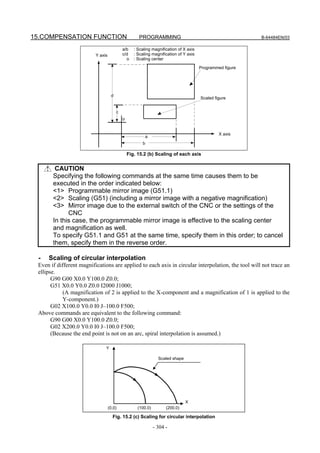 15.COMPENSATION FUNCTION                             PROGRAMMING                                           B-64484EN/03

                                            a/b    : Scaling magnification of X axis
                          Y axis            c/d    : Scaling magnification of Y axis
                                              o    : Scaling center

                                                                                       Programmed figure




                                    d
                                                                                       Scaled figure


                                        c
                                            o


                                                                                                X axis
                                                         a
                                                       b

                                                Fig. 15.2 (b) Scaling of each axis


        CAUTION
       Specifying the following commands at the same time causes them to be
       executed in the order indicated below:
       <1> Programmable mirror image (G51.1)
       <2> Scaling (G51) (including a mirror image with a negative magnification)
       <3> Mirror image due to the external switch of the CNC or the settings of the
             CNC
       In this case, the programmable mirror image is effective to the scaling center
       and magnification as well.
       To specify G51.1 and G51 at the same time, specify them in this order; to cancel
       them, specify them in the reverse order.

 -   Scaling of circular interpolation
 Even if different magnifications are applied to each axis in circular interpolation, the tool will not trace an
 ellipse.
       G90 G00 X0.0 Y100.0 Z0.0;
       G51 X0.0 Y0.0 Z0.0 I2000 J1000;
            (A magnification of 2 is applied to the X-component and a magnification of 1 is applied to the
            Y-component.)
       G02 X100.0 Y0.0 I0 J–100.0 F500;
 Above commands are equivalent to the following command:
       G90 G00 X0.0 Y100.0 Z0.0;
       G02 X200.0 Y0.0 I0 J–100.0 F500;
       (Because the end point is not on an arc, spiral interpolation is assumed.)

                               Y

                                                                 Scaled shape




                                                                                X
                                   (0,0)             (100.0)         (200.0)

                                     Fig. 15.2 (c) Scaling for circular interpolation

                                                               - 304 -
 