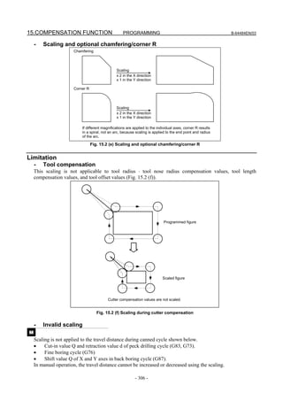 15.COMPENSATION FUNCTION                            PROGRAMMING                                               B-64484EN/03


    -   Scaling and optional chamfering/corner R
                       Chamfering




                                                Scaling
                                                x 2 in the X direction
                                                x 1 in the Y direction

                       Corner R




                                                Scaling
                                                x 2 in the X direction
                                                x 1 in the Y direction

                           If different magnifications are applied to the individual axes, corner R results
                           in a spiral, not an arc, because scaling is applied to the end point and radius
                           of the arc.

                                  Fig. 15.2 (e) Scaling and optional chamfering/corner R


Limitation
    -   Tool compensation
    This scaling is not applicable to tool radius ⋅ tool nose radius compensation values, tool length
    compensation values, and tool offset values (Fig. 15.2 (f)).




                                                                             Programmed figure




                                                                             Scaled figure




                                           Cutter compensation values are not scaled.


                                     Fig. 15.2 (f) Scaling during cutter compensation

    -   Invalid scaling
M
    Scaling is not applied to the travel distance during canned cycle shown below.
    •    Cut-in value Q and retraction value d of peck drilling cycle (G83, G73).
    •    Fine boring cycle (G76)
    •    Shift value Q of X and Y axes in back boring cycle (G87).
    In manual operation, the travel distance cannot be increased or decreased using the scaling.

                                                            - 306 -
 