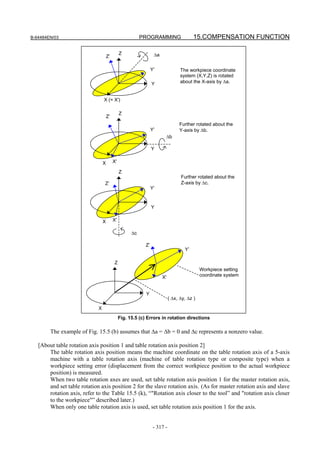 B-64484EN/03                                              PROGRAMMING                    15.COMPENSATION FUNCTION

                                               Z                  Δa
                                     Z’

                                                                 Y’               The workpiece coordinate
                                                                                  system (X,Y,Z) is rotated
                                                                 Y                about the X-axis by Δa.


                                 X (= X')

                                               Z
                                     Z’
                                                                                 Further rotated about the
                                                                 Y’              Y-axis by Δb.
                                                                        Δb

                                                                 Y

                                 X        X'

                                               Z
                                                                                  Further rotated about the
                                 Z’                                               Z-axis by Δc.
                                                                 Y’


                                                                 Y

                                 X        X'

                                                     Δc

                                                            Z’
                                                                                    Y’

                                          Z
                                                                                             Workpiece setting
                                                                       X'                    coordinate system


                                                            Y
                                                                            ( Δx, Δy, Δz )

                             X
                                               Fig. 15.5 (c) Errors in rotation directions

        The example of Fig. 15.5 (b) assumes that Δa = Δb = 0 and Δc represents a nonzero value.

   [About table rotation axis position 1 and table rotation axis position 2]
       The table rotation axis position means the machine coordinate on the table rotation axis of a 5-axis
       machine with a table rotation axis (machine of table rotation type or composite type) when a
       workpiece setting error (displacement from the correct workpiece position to the actual workpiece
       position) is measured.
       When two table rotation axes are used, set table rotation axis position 1 for the master rotation axis,
       and set table rotation axis position 2 for the slave rotation axis. (As for master rotation axis and slave
       rotation axis, refer to the Table 15.5 (k), “"Rotation axis closer to the tool” and "rotation axis closer
       to the workpiece"” described later.)
       When only one table rotation axis is used, set table rotation axis position 1 for the axis.


                                                                  - 317 -
 