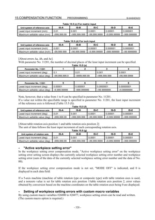 15.COMPENSATION FUNCTION                           PROGRAMMING                                            B-64484EN/03

                                             Table 15.5 (c) For metric input
     Unit system of reference axis       IS-A            IS-B             IS-C               IS-D           IS-E
  Least input increment (mm)         0.01             0.001             0.0001         0.00001         0.000001
  Maximum settable value (mm)        ±999,999.99      ±999,999.999      ±99,999.9999   ±9,999.99999    ±999.999999

                                                Table 15.5 (d) For inch input
     Unit system of reference axis       IS-A               IS-B           IS-C              IS-D           IS-E
  Least input increment (inch)       0.001            0.0001            0.00001        0.000001        0.0000001
  Maximum settable value (inch)      ±99,999.999      ±99,999.9999      ±9,999.99999   ±999.999999     ±99.9999999


 [About errors Δa, Δb, and Δc]
 With parameter No. 11201, the number of decimal places of the least input increment can be specified.
                                                       Table 15.5 (e)
         Parameter No. 11201                1                      2                   3                   4
  Least input increment (deg)        0.1                  0.01                 0.001                0.0001
  Maximum settable value (deg)       ±99,999,999.9        ±9999,999.99         ±999,999.999         ±99,999.9999


         Parameter No. 11201                5                      6                   7                   8
  Least input increment (deg)        0.00001              0.000001             0.0000001            0.00000001
  Maximum settable value (deg)       ±9,999.99999         ±999.999999          ±99.9999999          ±9.99999999

 Note, however, that a value from 1 to 8 can be specified in parameter No. 11201.
 If a value not within the specifiable range is specified in parameter No. 11201, the least input increment
 of the reference axis is followed (Table 15.5 (f)).
                                                       Table 15.5 (f)
     Unit system of reference axis       IS-A             IS-B              IS-C             IS-D           IS-E
  Least input increment (deg)        0.01             0.001             0.0001         0.00001         0.000001
  Maximum settable value (deg)       ±999,999.99      ±999,999.999      ±99,999.9999   ±9,999.99999    ±999.999999

 [About table rotation axis position 1 and table rotation axis position 2]
 The unit of data follows the least input increment of each corresponding rotation axis.
                                                       Table 15.5 (g)
     Unit system of rotation axis        IS-A             IS-B              IS-C             IS-D           IS-E
  Least input increment (deg)        0.01             0.001             0.0001         0.00001         0.000001
  Maximum settable value (deg)       ±999,999.99      ±999,999.999      ±99,999.9999   ±9,999.99999    ±999.999999


 -      "Active workpiece setting error"
 In the workpiece setting error compensation mode, "Active workpiece setting error" on the workpiece
 setting error setting screen displays the currently selected workpiece setting error number and workpiece
 setting error (sum of the data of the currently selected workpiece setting error number and the data of No.
 00).

 If the workpiece setting error compensation mode is not set, "MODE OFF" is indicated, and 0 is
 displayed in each data field.

 If a 5-axis machine (machine of table rotation type or composite type) with table rotation axes is used,
 and a nonzero value is set for table rotation axis position 1/table rotation axis position 2, error values
 obtained by conversion based on the machine coordinates on the table rotation axes being 0 are displayed.

 -      Setting of workpiece setting errors with custom macro variables
 By using custom macro variables #26000 to #26077, workpiece setting errors can be read and written.
 (The custom macro option is required.)


                                                         - 320 -
 