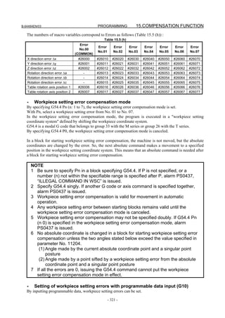 B-64484EN/03                                   PROGRAMMING             15.COMPENSATION FUNCTION
   The numbers of macro variables correspond to Errors as follows (Table 15.5 (h)) :
                                                  Table 15.5 (h)
                                       Error
                                               Error       Error   Error    Error    Error    Error    Error
                                      No.00
                                               No.01       No.02   No.03    No.04    No.05    No.06    No.07
                                    (COMMON)
   X direction error Δx              #26000    #26010     #26020   #26030   #26040   #26050   #26060   #26070
   Y direction error Δy              #26001    #26011     #26021   #26031   #26041   #26051   #26061   #26071
   Z direction error Δz              #26002    #26012     #26022   #26032   #26042   #26052   #26062   #26072
   Rotation direction error Δa          -      #26013     #26023   #26033   #26043   #26053   #26063   #26073
   Rotation direction error Δb          -      #26014     #26024   #26034   #26044   #26054   #26064   #26074
   Rotation direction error Δc          -      #26015     #26025   #26035   #26045   #26055   #26065   #26075
   Table rotation axis position 1    #26006    #26016     #26026   #26036   #26046   #26056   #26066   #26076
   Table rotation axis position 2    #26007    #26017     #26027   #26037   #26047   #26057   #26067   #26077


   -    Workpiece setting error compensation mode
   By specifying G54.4 Pn (n: 1 to 7), the workpiece setting error compensation mode is set.
   With Pn, select a workpiece setting error from No. 01 to No. 07.
   In the workpiece setting error compensation mode, the program is executed in a "workpiece setting
   coordinate system" defined by shifting the workpiece coordinate system.
   G54.4 is a modal G code that belongs to group 33 with the M series or group 26 with the T series.
   By specifying G54.4 P0, the workpiece setting error compensation mode is canceled.

   In a block for starting workpiece setting error compensation, the machine is not moved, but the absolute
   coordinates are changed by the error. So, the next absolute command makes a movement to a specified
   position in the workpiece setting coordinate system. This means that an absolute command is needed after
   a block for starting workpiece setting error compensation.

       NOTE
       1 Be sure to specify Pn in a block specifying G54.4. If P is not specified, or a
         number (n) not within the specifiable range is specified after P, alarm PS0437,
         “ILLEGAL COMMAND IN WSC” is issued.
       2 Specify G54.4 singly. If another G code or axis command is specified together,
         alarm PS0437 is issued.
       3 Workpiece setting error compensation is valid for movement in automatic
         operation.
       4 Any workpiece setting error between starting blocks remains valid until the
         workpiece setting error compensation mode is canceled.
       5 Workpiece setting error compensation may not be specified doubly. If G54.4 Pn
         (n 0) is specified in the workpiece setting error compensation mode, alarm
         PS0437 is issued.
       6 No absolute coordinate is changed in a block for starting workpiece setting error
         compensation unless the two angles stated below exceed the value specified in
         parameter No. 11204.
          (1) Angle made by the current absolute coordinate point and a singular point
               posture
          (2) Angle made by a point sifted by a workpiece setting error from the absolute
               coordinate point and a singular point posture
       7 If all the errors are 0, issuing the G54.4 command cannot put the workpiece
         setting error compensation mode in effect.

   -    Setting of workpiece setting errors with programmable data input (G10)
   By inputting programmable data, workpiece setting errors can be set.

                                                       - 321 -
 