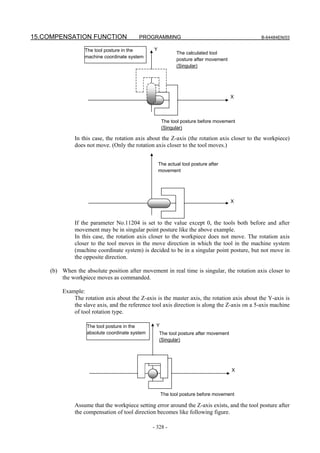 15.COMPENSATION FUNCTION                  PROGRAMMING                                        B-64484EN/03


                  The tool posture in the       Y
                                                            The calculated tool
                  machine coordinate system
                                                            posture after movement
                                                            (Singular)




                                                                                      X




                                                     The tool posture before movement
                                                     (Singular)

              In this case, the rotation axis about the Z-axis (the rotation axis closer to the workpiece)
              does not move. (Only the rotation axis closer to the tool moves.)


                                                    The actual tool posture after
                                                    movement




                                                                                      X



              If the parameter No.11204 is set to the value except 0, the tools both before and after
              movement may be in singular point posture like the above example.
              In this case, the rotation axis closer to the workpiece does not move. The rotation axis
              closer to the tool moves in the move direction in which the tool in the machine system
              (machine coordinate system) is decided to be in a singular point posture, but not move in
              the opposite direction.

    (b) When the absolute position after movement in real time is singular, the rotation axis closer to
        the workpiece moves as commanded.

         Example:
             The rotation axis about the Z-axis is the master axis, the rotation axis about the Y-axis is
             the slave axis, and the reference tool axis direction is along the Z-axis on a 5-axis machine
             of tool rotation type.

                   The tool posture in the       Y
                   absolute coordinate system       The tool posture after movement
                                                    (Singular)




                                                                                      X



                                                     The tool posture before movement

              Assume that the workpiece setting error around the Z-axis exists, and the tool posture after
              the compensation of tool direction becomes like following figure.

                                                - 328 -
 