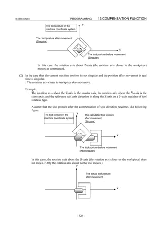 B-64484EN/03                                    PROGRAMMING                 15.COMPENSATION FUNCTION

                           The tool posture in the          Y
                           machine coordinate system


                   The tool posture after movement
                   (Singular)


                                                                                                  X
                                                                   The tool posture before movement
                                                                   (Singular)


                    In this case, the rotation axis about Z-axis (the rotation axis closer to the workpiece)
                    moves as commanded.

   (2) In the case that the current machine position is not singular and the position after movement in real
       time is singular.
       : The rotation axis closer to workpiece does not move.

        Example:
            The rotation axis about the Z-axis is the master axis, the rotation axis about the Y-axis is the
            slave axis, and the reference tool axis direction is along the Z-axis on a 5-axis machine of tool
            rotation type.

               Assume that the tool posture after the compensation of tool direction becomes like following
               figure.
                                                       Y
                         The tool posture in the                The calculated tool posture
                         machine coordinate system              after movement
                                                                (Singular)




                                                                                              X



                                                           The tool posture before movement
                                                           (Not singular)


               In this case, the rotation axis about the Z-axis (the rotation axis closer to the workpiece) does
               not move. (Only the rotation axis closer to the tool moves.)
                                                       Y


                                                                 The actual tool posture
                               