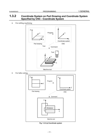 B-64484EN/03                                        PROGRAMMING                                            1.GENERAL

1.3.2          Coordinate System on Part Drawing and Coordinate System
               Specified by CNC - Coordinate System
   •    For milling machining

                                                                               Z
                            Z

                                           Y                 Program                      Y



                                                   X                                          X
                                                                               Coordinate system
                                   Part drawing                                        CNC
                                                   Tool
                                                                  Command


                                                                  Tool
                                                        Z
                                                                 Y

                                                            Workpiece
                                                                           X



                                                    Machine tool

   •    For lathe cutting

                            X                                                  X

                                                            Program
                                                   Z


                                                                                                       Z
                                                                                   Coordinate system
                                Part drawing                                             CNC


                                                                  Command

                                                    X




                                                            Workpiece

                                                                                   Z




                                                            Machine tool


                                               Fig. 1.3.2 (a) Coordinate system




                                                             - 13 -
 