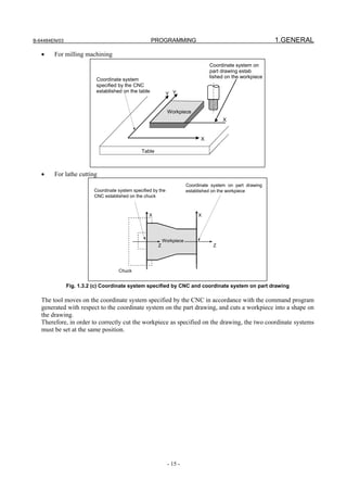 B-64484EN/03                                         PROGRAMMING                                           1.GENERAL

   •    For milling machining
                                                                                 Coordinate system on
                                                                                 part drawing estab
                                                                                 lished on the workpiece
                          Coordinate system
                          specified by the CNC
                          established on the table
                                                              Y Y


                                                              Workpiece
                                                                                       X


                                                                             X

                                               Table



   •    For lathe cutting
                                                                       Coordinate system on part drawing
                         Coordinate system specified by the            established on the workpiece
                         CNC established on the chuck



                                                   X                        X




                                                           Workpiece
                                                       Z                          Z




                                    Chuck


               Fig. 1.3.2 (c) Coordinate system specified by CNC and coordinate system on part drawing

   The tool moves on the coordinate system specified by the CNC in accordance with the command program
   generated with respect to the coordinate system on the part drawing, and cuts a workpiece into a shape on
   the drawing.
   Therefore, in order to correctly cut the workpiece as specified on the drawing, the two coordinate systems
   must be set at the same position.




                                                              - 15 -
 