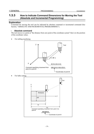 1.GENERAL                                         PROGRAMMING                                            B-64484EN/03


1.3.3          How to Indicate Command Dimensions for Moving the Tool
               (Absolute and Incremental Programming)
Explanation
  Command for moving the tool can be indicated by absolute command or incremental command (See
  Section, “ABSOLUTE AND INCREMENTAL PROGRAMMING”).

 -    Absolute command
  The tool moves to a point at "the distance from zero point of the coordinate system" that is to the position
  of the coordinate values.

  •    For milling machining


                                        Z                                                       Tool




                                                                                      A



                                                                            Y


                           X                                         B(10.0,30.0,5.0)

                       Command specifying movement from              G90 X10.0 Y30.0 Z5.0 ;
                       point A to point B
                                                                                Coordinates of point B

  •    For lathe cutting

                                                                                              Tool


                               X                                                          A




                                                           B
                                             Workpiece

                                                                                Z
                                            φ30




                                             70

                                                         110
                                   Command specifying movement from point A to
                                   point B
                                                   X30.0Z70.0;

                                                                  Coordinates of point B




                                                         - 18 -
 