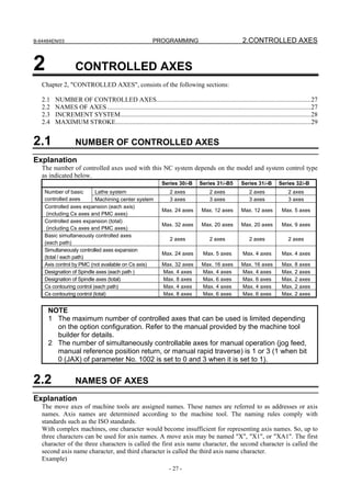 B-64484EN/03                                                 PROGRAMMING                                     2.CONTROLLED AXES


2                  CONTROLLED AXES
   Chapter 2, "CONTROLLED AXES", consists of the following sections:

   2.1   NUMBER OF CONTROLLED AXES...............................................................................................27
   2.2   NAMES OF AXES .............................................................................................................................27
   2.3   INCREMENT SYSTEM.....................................................................................................................28
   2.4   MAXIMUM STROKE........................................................................................................................29


2.1                NUMBER OF CONTROLLED AXES
Explanation
   The number of controlled axes used with this NC system depends on the model and system control type
   as indicated below.
                                                                  Series 30i-B        Series 31i-B5         Series 31i-B         Series 32i-B
    Number of basic        Lathe system                               2 axes               2 axes                2 axes               2 axes
    controlled axes        Machining center system                    3 axes               3 axes                3 axes               3 axes
    Controlled axes expansion (each axis)
                                                                  Max. 24 axes         Max. 12 axes         Max. 12 axes          Max. 5 axes
     (including Cs axes and PMC axes)
    Controlled axes expansion (total)
                                                                  Max. 32 axes         Max. 20 axes         Max. 20 axes          Max. 9 axes
     (including Cs axes and PMC axes)
    Basic simultaneously controlled axes
                                                                      2 axes               2 axes                2 axes               2 axes
    (each path)
    Simultaneously controlled axes expansion
                                                                  Max. 24 axes          Max. 5 axes          Max. 4 axes          Max. 4 axes
    (total / each path)
    Axis control by PMC (not available on Cs axis)                Max. 32 axes         Max. 16 axes         Max. 16 axes          Max. 8 axes
    Designation of Spindle axes (each path )                      Max. 4 axes          Max. 4 axes          Max. 4 axes           Max. 2 axes
    Designation of Spindle axes (total)                           Max. 8 axes          Max. 6 axes          Max. 6 axes           Max. 2 axes
    Cs contouring control (each path)                             Max. 4 axes          Max. 4 axes          Max. 4 axes           Max. 2 axes
    Cs contouring control (total)                                 Max. 8 axes          Max. 6 axes          Max. 6 axes           Max. 2 axes


     NOTE
     1 The maximum number of controlled axes that can be used is limited depending
       on the option configuration. Refer to the manual provided by the machine tool
       builder for details.
     2 The number of simultaneously controllable axes for manual operation (jog feed,
       manual reference position return, or manual rapid traverse) is 1 or 3 (1 when bit
       0 (JAX) of parameter No. 1002 is set to 0 and 3 when it is set to 1).


2.2                NAMES OF AXES
Explanation
   The move axes of machine tools are assigned names. These names are referred to as addresses or axis
   names. Axis names are determined according to the machine tool. The naming rules comply with
   standards such as the ISO standards.
   With complex machines, one character would become insufficient for representing axis names. So, up to
   three characters can be used for axis names. A move axis may be named "X", "X1", or "XA1". The first
   character of the three characters is called the first axis name character, the second character is called the
   second axis name character, and third character is called the third axis name character.
   Example)
                                                                      - 27 -
 