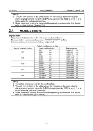 B-64484EN/03                            PROGRAMMING                    2.CONTROLLED AXES

     NOTE
     1 The unit (mm or inch) in the table is used for indicating a diameter value for
       diameter programming (when bit 3 (DIA) of parameter No. 1006 is set to 1) or a
       radius value for radius programming.
     2 Some increment systems are unavailable depending on the model. For details,
       refer to “Descriptions” (B-64482EN).


2.4            MAXIMUM STROKE
Explanation
   The maximum stroke controlled by this CNC is shown in the table below:
   Maximum stroke = Least command increment × 999999999 (99999999 for IS-A)
   Commands that exceed the maximum stroke are not permitted.

                                    Table 2.4 (a) Maximum strokes
       Name of increment system       Least input increment              Maximum stroke
                                       0.01            mm                ±999999.99    mm
                 IS-A                  0.001           inch              ±99999.999    inch
                                       0.01            deg               ±999999.99    deg
                                       0.001           mm                ±999999.999   mm
                 IS-B                  0.0001          inch              ±99999.9999   inch
                                       0.001           deg               ±999999.999   deg
                                       0.0001          mm                ±99999.9999   mm
                 IS-C                  0.00001         inch              ±9999.99999   inch
                                       0.0001          deg               ±99999.9999   deg
                                       0.00001         mm                ±9999.99999   mm
                 IS-D                  0.000001        inch              ±999.999999   inch
                                       0.00001         deg               ±9999.99999   deg
                                       0.000001        mm                ±999.999999   mm
                 IS-E                  0.0000001       inch              ±99.9999999   inch
                                       0.000001        deg               ±999.999999   deg


     NOTE
     1 The actual stroke depends on the machine tool.
     2 The unit (mm or inch) in the table is used for indicating a diameter value for
       diameter programming (when bit 3 (DIA) of parameter No. 1006 is set to 1) or a
       radius value for radius programming.
     3 Some increment systems are unavailable depending on the model. For details,
       refer to "Descriptions" (B-64482EN).




                                              - 29 -
 
