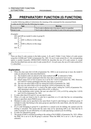 3. PREPARATORY FUNCTION
   (G FUNCTION)                               PROGRAMMING                                               B-64484EN/03




3               PREPARATORY FUNCTION (G FUNCTION)
    A number following address G determines the meaning of the command for the concerned block.
    G codes are divided into the following two types.
                   Type                                                  Meaning
     One-shot G code                    The G code is effective only in the block in which it is specified.
     Modal G code                       The G code is effective until another G code of the same group is specified.

    (Example)
        G01 and G00 are modal G codes in group 01.
        G01 X_ ;
             Z_ ; G01 is effective in this range.
             X_ ;
        G00 Z_ ; G00 is effective in this range.
             X_ ;
        G01 X_ ;
          :

T
    There are three G code systems in the lathe system: A, B, and C (Table 3.1(a)). Select a G code system
    using bits 6 (GSB) and 7 (GSC) of parameter No. 3401. To use G code system B or C, the corresponding
    option is needed. Generally, OPERATOR’S MANUAL describes the use of G code system A, except
    when the described item can use only G code system B or C. In such cases, the use of G code system B or
    C is described.


Explanation
    1.   When the clear state (bit 6 (CLR) of parameter No. 3402) is set at power-up or reset, the modal G
         codes are placed in the states described below.
         (1) The modal G codes are placed in the states marked with       as indicated in Table.
         (2) G20 and G21 remain unchanged when the clear state is set at power-up or reset.
         (3) Which status G22 or G23 at power on is set by bit 7 (G23) of parameter No. 3402. However,
               G22 and G23 remain unchanged when the clear state is set at reset.
         (4) The user can select G00 or G01 by setting bit 0 (G01) of parameter No. 3402.
         (5) The user can select G90 or G91 by setting bit 3 (G91) of parameter No. 3402.
               When G code system B or C is used in the lathe system, setting bit 3 (G91) of parameter No.
               3402 determines which code, either G90 or G91, is effective.
         (6) In the machining center system, the user can select G17, G18, or G19 by setting bits 1 (G18)
               and 2 (G19) of parameter No. 3401.
    2.   G codes other than G10 and G11 are one-shot G codes.
    3.   When a G code not listed in the G code list is specified, or a G code that has no corresponding
         option is specified, alarm PS0010 occurs.
    4.   Multiple G codes can be specified in the same block if each G code belongs to a different group. If
         multiple G codes that belong to the same group are specified in the same block, only the last G code
         specified is valid.
    5.   If a G code belonging to group 01 is specified in a canned cycle for drilling, the canned cycle for
         drilling is cancelled. This means that the same state set by specifying G80 is set. Note that the G
         codes in group 01 are not affected by a G code specifying a canned cycle for drilling.
    6.   G codes are indicated by group.
    7.   The group of G60 is switched according to the setting of bit 0 (MDL) of parameter No. 5431. (When
         the MDL bit is set to 0, the 00 group is selected. When the MDL bit is set to 1, the 01 group is
         selected.)
                                                     - 30 -
 