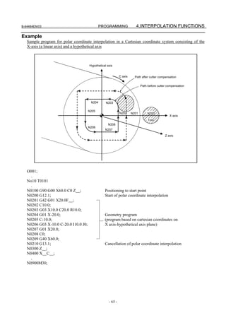 B-64484EN/03                                  PROGRAMMING                 4.INTERPOLATION FUNCTIONS

Example
   Sample program for polar coordinate interpolation in a Cartesian coordinate system consisting of the
   X-axis (a linear axis) and a hypothetical axis



                                       Hypothetical axis


                                                              C axis     Path after cutter compensation

                                                                              Path before cutter compensation




                                        N204       N203

                                       N205
                                                              N202     N201        N200
                                                                                                  X axis
                                                                                   Tool
                                                    N208
                                       N206
                                                  N207
                                                                                               Z axis




   O001;
     .
   No10 T0101
     .
   N0100 G90 G00 X60.0 C0 Z ;                     Positioning to start point
   N0200 G12.1;                                   Start of polar coordinate interpolation
   N0201 G42 G01 X20.0F ;
   N0202 C10.0;
   N0203 G03 X10.0 C20.0 R10.0;
   N0204 G01 X-20.0;                              Geometry program
   N0205 C-10.0;                                  (program based on cartesian coordinates on
   N0206 G03 X-10.0 C-20.0 I10.0 J0;              X axis-hypothetical axis plane)
   N0207 G01 X20.0;
   N0208 C0;
   N0209 G40 X60.0;
   N0210 G13.1;                                   Cancellation of polar coordinate interpolation
   N0300 Z ;
   N0400 X C ;
     .
   N0900M30;




                                                     - 65 -
 