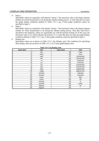1.DISPLAY AND OPERATION                                                                          B-64485EN/01


  •   Input 1
      Specifiable values are sequential, with channel 1 being 1. The maximum value is the largest channel
      number for which measurement is set during the channel setting process. A value that does not meet
      the graph display conditions defined in Table 1.9.1.1 (g), Y-time graph conditions cannot be
      specified in input 1.
  •   Input 2
      Specifiable values are sequential, with channel 1 being 1. The maximum value is the largest channel
      number for which measurement is set during the channel setting process. Note that, when Bit is
      specified as the operation, values are sequentially set, with bit position 0 being 10. In this case, the
      maximum value is 25, which indicates bit position 15. A value that does not meet the graph display
      conditions defined in Table 1.9.1.1 (g), Y-time graph conditions cannot be specified in input 2.
  •   Display unit
      Specifiable values are as shown in Table 1.9.1.1 (h), Display units. The conditions for specifying
      these display units are as shown in Table 1.9.1.1 (i), Y-time graph display units.

                                        Table 1.9.1.1 (h) Display units
         Input value                    Unit                     Input value                   Unit
                           1              sec                                   19             1/sec
                           2            msec                                    20             1/min
                           3            μsec                                    21          mm/sec/sec
                           4             mm                                     22         mm/min/min
                           5               m                                    23           m/sec/sec
                           6              μm                                    24           m/min/min
                           7              nm                                    25         inch/sec/sec
                           8             inch                                   26         inch/min/min
                           9             deg                                    27          deg/sec/sec
                          10            mdeg                                    28         deg/min/min
                          11          mm/sec                                    29           1/sec/sec
                          12          mm/min                                    30           1/min/min
                          13            m/sec                                   31              A(p)
                          14           m/min                                    32              Hz
                          15          inch/sec                                  33               %
                          16          inch/min                                  34             pulse
                          17          deg/sec                                   35               bit
                          18          deg/min                                   36               --




                                                   - 92 -
 