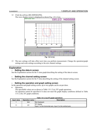 B-64485EN/01                                                                      1.DISPLAY AND OPERATION
   12      Click the soft key [RE-DSPGRAPH].
           The wave display screen is displayed as shown Fig. 1.9.1.2 (n).




                                                      Fig. 1.9.1.2 (n)

   13      The new settings will take effect next time you perform measurement. Change the operation/graph
           settings and scale settings according to the new channel settings.

Explanation
   -      Setting the data-in screen
   See the Explanation section for the Y-time graph describing the setting of the data-in screen.

   -      Setting the channel setting screen
   See the Explanation section for the Y-time describing the setting of the channel setting screen.

   -      Setting the operation and graph setting screen
   In the operation and graph setting screen, up to two graphs can be set per draw.
   •    Operation
        The specifiable values are as shown in Table 1.9.1.2 (a), XY graph operations.
        An operation cannot be specified if it does not meet the graph display conditions defined in Table
        1.9.1.2 (b), XY graph conditions.

                                        Table 1.9.1.2 (a) XY graph operations
       Input value   Operation name                                  Description
           1               N/A        Not displayed.
                                      XY display
           11              XY
                                      Input 1 is the horizontal axis. Input 2 is the vertical axis.




                                                        - 103 -
 