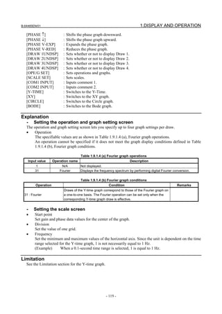 B-64485EN/01                                                                    1.DISPLAY AND OPERATION

   [PHASE ↑]                 :   Shifts the phase graph downward.
   [PHASE ↓]                 :   Shifts the phase graph upward.
   [PHASE V-EXP]             :   Expands the phase graph.
   [PHASE V-RED]             :   Reduces the phase graph.
   [DRAW 1UNDSP]             :   Sets whether or not to display Draw 1.
   [DRAW 2UNDSP]             :   Sets whether or not to display Draw 2.
   [DRAW 3UNDSP]             :   Sets whether or not to display Draw 3.
   [DRAW 4UNDSP]             :   Sets whether or not to display Draw 4.
   [OPE/G SET]               :   Sets operations and graphs.
   [SCALE SET]               :   Sets scales.
   [COM1 INPUT]              :   Inputs comment 1.
   [COM2 INPUT]              :   Inputs comment 2.
   [Y-TIME]                  :   Switches to the Y-Time.
   [XY]                      :   Switches to the XY graph.
   [CIRCLE]                  :   Switches to the Circle graph.
   [BODE]                    :   Switches to the Bode graph.

Explanation
   -      Setting the operation and graph setting screen
   The operation and graph setting screen lets you specify up to four graph settings per draw.
   •    Operation
        The specifiable values are as shown in Table 1.9.1.4 (a), Fourier graph operations.
        An operation cannot be specified if it does not meet the graph display conditions defined in Table
        1.9.1.4 (b), Fourier graph conditions.

                                         Table 1.9.1.4 (a) Fourier graph operations
       Input value     Operation name                                    Description
           1                N/A          Not displayed.
           31              Fourier       Displays the frequency spectrum by performing digital Fourier conversion.

                                         Table 1.9.1.4 (b) Fourier graph conditions
           Operation                                        Condition                                    Remarks
                             Draws of the Y-time graph correspond to those of the Fourier graph on
 31 : Fourier                a one-to-one basis. The Fourier operation can be set only when the
                             corresponding Y-time graph draw is effective.


   -      Setting the scale screen
   •       Start point
           Set gain and phase data values for the center of the graph.
   •       Division
           Set the value of one grid.
   •       Frequency
           Set the minimum and maximum values of the horizontal axis. Since the unit is dependent on the time
           range selected for the Y-time graph, 1 is not necessarily equal to 1 Hz.
           (Example)       When a 0.1-second time range is selected, 1 is equal to 1 Hz.

Limitation
   See the Limitation section for the Y-time graph.




                                                          - 119 -
 