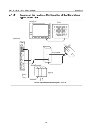 2.CONTROL UNIT HARDWARE                                                                                B-64485EN/01


2.1.2         Example of the Hardware Configuration of the Stand-alone
              Type Control Unit
                               Display unit                                   MDI unit




   Control unit



                                                                                         Servo motor




                                                                      Servo amplifier




                                 Optical fiber cable




                                                                 I/O Unit
                  I/O Link i
                  or
                  I/O Link



                                       Machine operator’s panel/ Power magnetics circuit etc.




                                                       - 160 -
 