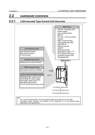 B-64485EN/01                                                                 2.CONTROL UNIT HARDWARE

2.2            HARDWARE OVERVIEW

2.2.1          LCD-mounted Type Control Unit Overview

                                                                                    Main board
                                                                        -   CPU for controlling CNC
                                                                        -   Power supply
                                                                        -   Axis control function
                                                                        -   MDI I/F
                                                                        -   I/O Link i, I/O Link control
                                                                            function
                                                                        -   PMC control function
                                                                        -   High-speed skip (HDI)
                                                                        -   RS-232C I/F
                                                                        -   Memory card I/F
                     Fast Ethernet board                                -   USB I/F
                                                                        -   Ethernet function
               Fast Ethernet function                                                             note2
                                                                        -   DeviceNet function
               Data server function                                     -   PC functions (Personal
               FL-net function                                              computer function with
                                                                            Windows® CE)
                     Additional axis board
                                                                                Basic system
               Additional axis control function


                    HSSB interface board
               High-speed serial bus interface

               Various types of network boards         Options
               PROFIBUS-DP master board
               PROFIBUS-DP slave board
                                      note2
               DeviceNet master board
               DeviceNet slave board
               CC-Link remote device station board
                                                                  Unit without optional slots
                                                                               or
                                                                 Unit having one optional slot
                                                                               or
                                                                 Unit having two optional slots


           Note
           1   On a unit with optional slots, as many optional boards as the slots can be mounted.
           2   DeviceNet master functions are provided on the mainboard or on the optional board,
               depending on the specification.




                                                     - 161 -
 