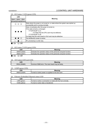 B-64485EN/01                                                                 2.CONTROL UNIT HARDWARE
   (2) GUI status 1 LED (green LED)
               LED
    DNV3 DNV2 DNV1                                                   Meaning
   (STA3) (STA2) (STA1)
                            State where the power is not tuned on, or state where the system was started up
         □     □     □
                            successfully and is running normally.
                            State immediately after the power is turned on.
                            If the state remains unchanged:
                                   If “CCPUALM” is on:
         ■     ■     ■
                                           It is likely that the CPU card may be defective.
                                   If “CCPUALM” is off:
                            It is likely that the main board or GUI card may be defective.
         ■     ■     □      The NCBoot32 screen is active.
       □ ■ □                IPL processing is under way.
   ■: On □: Off

   (3) GUI status 2 LED (green LED)
                   LED                                                   Meaning
             DNV8 (LED2)            Indicates the operation status of the personal computer function.
             DNV9 (LED1)            Indicates the operation status of the personal computer function.
   ■: On       □: Off

   (4)   GUI alarm LED (red LED)
                   LED                                                   Meaning
             DNV4 (RAME)            Common RAM error. The main board may be faulty.

   (5)   LEDP (green LED)
                   LED                                                   Meaning
             DNV5 (LEDP)            Turned on when power is supplied to the GUI card.

   (6) Ethernet (Embedded Ethernet) status LED
                   LED                                                   Meaning
             LINK (green)           Turned on when a connection is made with the hub correctly.
             COM (yellow)           Turned on when data is transferred.




                                                           - 193 -
 
