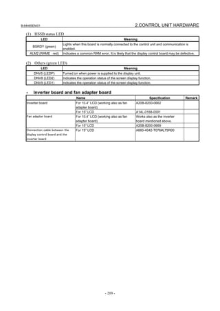 B-64485EN/01                                                                 2.CONTROL UNIT HARDWARE
   (1) HSSB status LED
               LED                                                    Meaning
                           Lights when this board is normally connected to the control unit and communication is
        BSRDY (green)
                           enabled.
       ALM2 (RAME ⋅ red)   Indicates a common RAM error. It is likely that the display control board may be defective.

   (2) Others (green LED)
               LED                                                   Meaning
         DNV5 (LEDP)       Turned on when power is supplied to the display unit.
         DNV8 (LED2)       Indicates the operation status of the screen display function.
         DNV9 (LED1)       Indicates the operation status of the screen display function.

   -     Inverter board and fan adapter board
                                    Name                                               Specification           Remark
   Inverter board                   For 10.4” LCD (working also as fan        A20B-8200-0662
                                    adapter board)
                                    For 15” LCD                               A14L-0168-0001
   Fan adapter board                For 10.4” LCD (working also as fan        Works also as the inverter
                                    adapter board)                            board mentioned above.
                                    For 15” LCD                               A20B-8200-0669
   Connection cable between the     For 15” LCD                               A660-4042-T076#L75R00
   display control board and the
   inverter board




                                                        - 209 -
 