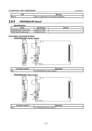 2.CONTROL UNIT HARDWARE                                                                          B-64485EN/01


                  LED                                                      Meaning
  BRDYA                                Lights to indicate that a link has been established.


2.6.4           PROFIBUS-DP Board
  -      Specification
                 Name                      Specification                                Remark
      PROFIBUS-DP master board         A20B-8101-0050
      PROFIBUS-DP slave board          A20B-8101-0100


Connector mounting location
  - PROFIBUS-DP master board




                                 CN1




           Connector number                                               Application
  CN1                                  For PROFIBUS-DP master interface

  -      PROFIBUS-DP slave board




                                 CN2




           Connector number                                               Application
  CN2                                  For PROFIBUS-DP slave interface




                                                       - 230 -
 