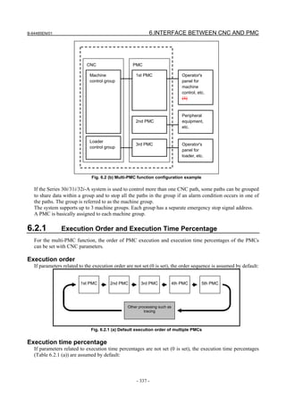 B-64485EN/01                                               6.INTERFACE BETWEEN CNC AND PMC




                            CNC                    PMC

                              Machine               1st PMC                Operator's
                              control group                                panel for
                                                                           machine
                                                                           control, etc.
                                                                           (1)



                                                                           Peripheral
                                                    2nd PMC                equipment,
                                                                           etc.


                              Loader
                                                    3rd PMC                Operator's
                              control group
                                                                           panel for
                                                                           loader, etc.



                               Fig. 6.2 (b) Multi-PMC function configuration example

   If the Series 30i/31i/32i-A system is used to control more than one CNC path, some paths can be grouped
   to share data within a group and to stop all the paths in the group if an alarm condition occurs in one of
   the paths. The group is referred to as the machine group.
   The system supports up to 3 machine groups. Each group has a separate emergency stop signal address.
   A PMC is basically assigned to each machine group.

6.2.1           Execution Order and Execution Time Percentage
   For the multi-PMC function, the order of PMC execution and execution time percentages of the PMCs
   can be set with CNC parameters.

Execution order
   If parameters related to the execution order are not set (0 is set), the order sequence is assumed by default:


                         1st PMC        2nd PMC        3rd PMC         4th PMC         5th PMC




                                                Other processing such as
                                                         tracing



                              Fig. 6.2.1 (a) Default execution order of multiple PMCs


Execution time percentage
   If parameters related to execution time percentages are not set (0 is set), the execution time percentages
   (Table 6.2.1 (a)) are assumed by default:



                                                     - 337 -
 