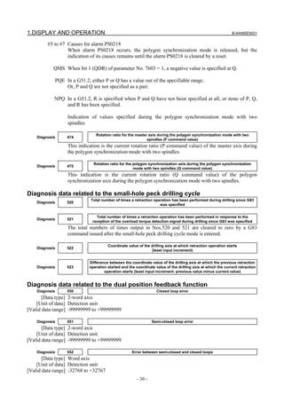 1.DISPLAY AND OPERATION                                                                                      B-64485EN/01

         #5 to #7 Causes for alarm PS0218
                  When alarm PS0218 occurs, the polygon synchronization mode is released, but the
                  indication of its causes remains until the alarm PS0218 is cleared by a reset.

            QMS When bit 1 (QDR) of parameter No. 7603 = 1, a negative value is specified at Q.

            PQE In a G51.2, either P or Q has a value out of the specifiable range.
                Or, P and Q are not specified as a pair.

            NPQ In a G51.2, R is specified when P and Q have not been specified at all, or none of P, Q,
                and R has been specified.

                  Indication of values specified during the polygon synchronization mode with two
                  spindles

                               Rotation ratio for the master axis during the polygon synchronization mode with two
    Diagnosis     474
                                                            spindles (P command value)
                  This indication is the current rotation ratio (P command value) of the master axis during
                  the polygon synchronization mode with two spindles.

                              Rotation ratio for the polygon synchronization axis during the polygon synchronization
    Diagnosis     475
                                                     mode with two spindles (Q command value)
                  This indication is the current rotation ratio (Q command value) of the polygon
                  synchronization axis during the polygon synchronization mode with two spindles.

Diagnosis data related to the small-hole peck drilling cycle
                             Total number of times a retraction operation has been performed during drilling since G83
    Diagnosis     520
                                                                   was specified


                               Total number of times a retraction operation has been performed in response to the
    Diagnosis     521
                             reception of the overload torque detection signal during drilling since G83 was specified
                  The total numbers of times output in Nos.520 and 521 are cleared to zero by a G83
                  command issued after the small-hole peck drilling cycle mode is entered.

                                      Coordinate value of the drilling axis at which retraction operation starts
    Diagnosis     522
                                                              (least input increment)


                            Difference between the coordinate value of the drilling axis at which the previous retraction
    Diagnosis     523       operation started and the coordinate value of the drilling axis at which the current retraction
                                    operation starts (least input increment: previous value minus current value)


Diagnosis data related to the dual position feedback function
    Diagnosis     550                                             Closed loop error
       [Data type] 2-word axis
    [Unit of data] Detection unit
[Valid data range] -99999999 to +99999999

    Diagnosis     551                                           Semi-closed loop error
       [Data type] 2-word axis
    [Unit of data] Detection unit
[Valid data range] -99999999 to +99999999

    Diagnosis     552                               Error between semi-closed and closed loops
       [Data type] Word axis
    [Unit of data] Detection unit
[Valid data range] -32768 to +32767
                                                       - 30 -
 