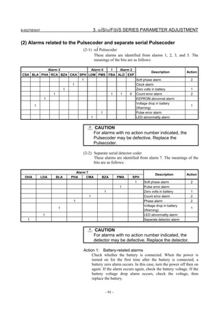 B-65270EN/07                                        3. αiS/αiF/βiS SERIES PARAMETER ADJUSTMENT

(2) Alarms related to the Pulsecoder and separate serial Pulsecoder
                                         (2-1) αi Pulsecoder
                                               These alarms are identified from alarms 1, 2, 3, and 5. The
                                               meanings of the bits are as follows:

           Alarm 3           Alarm 5 1   Alarm 2
                                                                                        Description           Action
CSA BLA PHA RCA BZA CKA SPH LDM PMS FBA ALD EXP
                                        1                                      Soft phase alarm                 2
                                   1                                           Clock alarm
                               1                                               Zero volts in battery            1
                     1                                         1     1    0    Count error alarm                2
                1                                                              EEPROM abnormal alarm
                                                                               Voltage drop in battery
        1                                                                                                       1
                                                                               (Warning)
                                                       1                       Pulse error alarm
                                                1                              LED abnormality alarm


                                                    CAUTION
                                                    For alarms with no action number indicated, the
                                                    Pulsecoder may be defective. Replace the
                                                    Pulsecoder.

                                         (2-2) Separate serial detector coder
                                               These alarms are identified from alarm 7. The meanings of the
                                               bits are as follows:

                                     Alarm 7
                                                                                           Description        Action
  OHA          LDA       BLA       PHA     CMA          BZA         PMA       SPH
                                                                               1    Soft phase alarm            2
                                                                     1              Pulse error alarm
                                                           1                        Zero volts in battery       1
                                            1                                       Count error alarm           2
                                    1                                               Phase alarm                 2
                                                                                    Voltage drop in battery
                          1                                                                                     1
                                                                                    (Warning)
                1                                                                   LED abnormality alarm
    1                                                                               Separate detector alarm


                                                    CAUTION
                                                    For alarms with no action number indicated, the
                                                    detector may be defective. Replace the detector.

                                         Action 1: Battery-related alarms
                                              Check whether the battery is connected. When the power is
                                              turned on for the first time after the battery is connected, a
                                              battery zero alarm occurs. In this case, turn the power off then on
                                              again. If the alarm occurs again, check the battery voltage. If the
                                              battery voltage drop alarm occurs, check the voltage, then
                                              replace the battery.


                                                           - 91 -
 