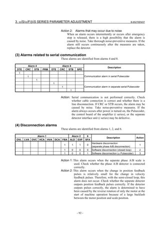 3. αiS/αiF/βiS SERIES PARAMETER ADJUSTMENT                                                                  B-65270EN/07



                                        Action 2: Alarms that may occur due to noise
                                             When an alarm occurs intermittently or occurs after emergency
                                             stop is released, there is a high possibility that the alarm is
                                             caused by noise. Take thorough noise-preventive measures. If the
                                             alarm still occurs continuously after the measures are taken,
                                             replace the detector.

(3) Alarms related to serial communication
                                        These alarms are identified from alarms 4 and 8.

        Alarm 4                      Alarm 8
                                                                                     Description
 DTE   CRC STB       PRM   DTE      CRC STB             SPD
  1
        1                                                        Communication alarm in serial Pulsecoder
               1
                              1
                                        1                        Communication alarm in separate serial Pulsecoder
                                                1

                                        Action: Serial communication is not performed correctly. Check
                                                whether cable connection is correct and whether there is a
                                                line disconnection. If CRC or STB occurs, the alarm may be
                                                caused by noise. Take noise-preventive measures. If the
                                                alarm always occurs after power is turned on, the Pulsecoder,
                                                the control board of the amplifier (i series), or the separate
                                                detector interface unit (i series) may be defective.

(4) Disconnection alarms
                                        These alarms are identified from alarms 1, 2, and 6.

                   Alarm 1                       Alarm 2          6
                                                                                    Description                 Action
OVL    LVA   OVC    HCA HVA       DCA    FBA    ALD EXP          SFA
                                                                       Hardware disconnection
                                            1       1     1        0                                               1
                                                                       (separate phase A/B disconnection)
                                            1       0     0        0   Software disconnection (closed loop)        2
                                            1       0     0        1   Software disconnection (α Pulsecoder)       3

                                        Action 1: This alarm occurs when the separate phase A/B scale is
                                                  used. Check whether the phase A/B detector is connected
                                                  correctly.
                                        Action 2: This alarm occurs when the change in position feedback
                                                  pulses is relatively small for the change in velocity
                                                  feedback pulses. Therefore, with the semi-closed loop, this
                                                  alarm does not occur. Check whether the separate detector
                                                  outputs position feedback pulses correctly. If the detector
                                                  outputs pulses correctly, the alarm is determined to have
                                                  been caused by the reverse rotation of only the motor at the
                                                  start of machine operation because of a large backlash
                                                  between the motor position and scale position.




                                                        - 92 -
 