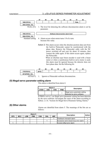 B-65270EN/07                                     3. αiS/αiF/βiS SERIES PARAMETER ADJUSTMENT

                                           #7        #6           #5         #4         #3         #2        #1        #0
                 1808 (FS15i)                                                                              TGAL
                 2003 (FS30i, 16i)
                        TGAL (#1)         1: The level for detecting the software disconnection alarm is set by
                                             parameter.

                 1892 (FS15i)                                   Software disconnection alarm level
                 2064 (FS30i, 16i)
                  Standard setting        4: Alarm occurs when motor turns 1/8 of a turn.
                                             Increase this value.

                                          Action 3: This alarm occurs when the absolute position data sent from
                                                    the built-in Pulsecoder cannot be synchronized with the
                                                    phase data. Remove the Pulsecoder cable with the NC
                                                    power switched off and wait for about 10 minutes, then
                                                    connect the cable again. If this alarm occurs again, replace
                                                    the Pulsecoder.
                                                    When an absolute type linear encoder is used with a linear
                                                    motor or when a synchronous built-in servo motor is used,
                                                    this alarm must be ignored because the detector does not
                                                    have phase data. Set the following bit.

                                           #7        #6           #5         #4         #3         #2        #1        #0
                 1707(FS15i)              APTG
                 2013(FS30i ,16i)
                         APTG(#7)         1:     Ignores α Pulsecoder software disconnection.

(5) Illegal servo parameter setting alarm
                                          This alarm is identified from alarm 4.

                                                            Alarm 4
                                                                                                         Description
                                           DTER           CRC     STB             PRM
                                                                                             Illegal servo parameter setting
                                                                                   1
                                                                                             detected by servo software
                                          If PRM is set to 1, an illegal servo parameter setting has been detected
                                          by the servo software. Investigate the cause of the alarm according to
                                          Subsec. 2.1.8, "Actions for Illegal Servo Parameter Setting Alarms."

(6) Other alarms
                                          Alarms are identified from alarm 5. The meanings of the bits are as
                                          follows:

                                Alarm 5
                                                                                              Description                   Action
  OFS      MCC      LDM          PMS      FAN        DAL               ABF
                                                                        1    Feedback mismatch alarm                           1
                                                          1                  Excessive semi-closed loop error alarm            2
    1                                                                        Current offset error alarm                        3




                                                              - 93 -
 