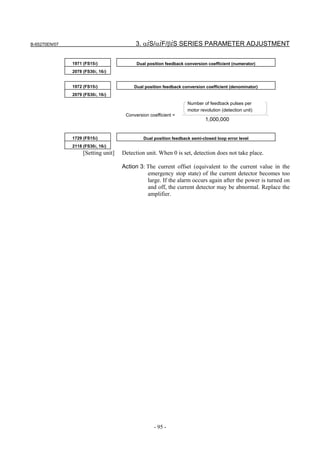 B-65270EN/07                              3. αiS/αiF/βiS SERIES PARAMETER ADJUSTMENT

               1971 (FS15i)                Dual position feedback conversion coefficient (numerator)
               2078 (FS30i, 16i)


               1972 (FS15i)               Dual position feedback conversion coefficient (denominator)
               2079 (FS30i, 16i)

                                                                   Number of feedback pulses per
                                                                   motor revolution (detection unit)
                                      Conversion coefficient =
                                                                            1,000,000


               1729 (FS15i)                   Dual position feedback semi-closed loop error level
               2118 (FS30i, 16i)
                    [Setting unit]   Detection unit. When 0 is set, detection does not take place.

                                     Action 3: The current offset (equivalent to the current value in the
                                               emergency stop state) of the current detector becomes too
                                               large. If the alarm occurs again after the power is turned on
                                               and off, the current detector may be abnormal. Replace the
                                               amplifier.




                                                   - 95 -
 