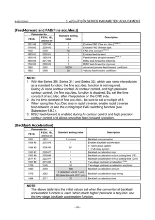 B-65270EN/07                               3. αiS/αiF/βiS SERIES PARAMETER ADJUSTMENT

[Feed-forward and FAD(Fine acc./dec.)]
             Parameter No.
                                    Standard setting
                    FS30i, 16i,                                                   Description
           FS15i                         value
                     and so on
           1951 #6    2007 #6                1               Enables FAD (Fine acc./dec.) (Note 1)
           1749 #2    2209 #2                1               Enables FAD of linear type.
           1702       2109                  16               FAD time constant (Note 2)
           1883 #1    2005 #1                1               Enables feed-forward
           1800 #3    1800 #3                0               Feed-forward at rapid traverse (Note 2)
           1959 #5    2017 #5                1               RISC feed-forward is improved
           1740 #5    2200 #5                1               RISC feed-forward is improved
           1985       2092                10000              Advanced preview feed-forward coefficient
           1962       2069                  50               Velocity feed-forward coefficient


          NOTE
          1 With the Series 30i, Series 31i, and Series 32i, which use nano interpolation
            as a standard function, the fine acc./dec. function is not required.
            During AI nano contour control, AI contour control, and high precision
            contour control, the fine acc./dec. function is disabled. So, set the time
            constant of acc./dec. after interpolation on the CNC side.
          2 As the time constant of fine acc./dec., be sure to set a multiple of 8.
            When using fine Acc./Dec also in rapid traverse, enable rapid traverse
            feed-forward, or use the cutting/rapid FAD switching function (see
            Subsection 4.8.3).
          3 RISC feed-forward is enabled during AI contour control and high precision
            contour control and allows smoother feed-forward operation.

[Backlash Acceleration]
             Parameter No.
                    FS30i, 16i,     Standard setting value                          Description
           FS15i
                     and so on
           1851       1851                 1 or more              Backlash compensation
           1808 #5    2003 #5                  1                  Enables backlash acceleration
                                                                  0 : Semi-close system
           1884 #0    2006 #0                 0/1
                                                                  1 : Full-close system
           1953 #7    2009 #7                   1                 Backlash acceleration stop
           1953 #6    2009 #6                   1                 Backlash acceleration only at cutting feed (FF)
           2611 #7    2223 #7                   1                 Backlash acceleration only at cutting feed (G01)
           1957 #6    2015 #6                   0                 Two-stage backlash acceleration (Note)
           1769       2146                     50                 Two-stage backlash acceleration end timer
           1860       2048                    100                 Backlash acceleration amount
                                   5 (detection unit of 1 µm)
           1975       2082                                        Backlash acceleration stop timing
                                  50 (detection unit of 0.1 µm)
           1964       2071                     20                 Backlash acceleration time


          NOTE
            The above table lists the initial values set when the conventional backlash
            acceleration function is used. When much higher precision is required, use
            the two-stage backlash acceleration function.


                                                    - 99 -
 