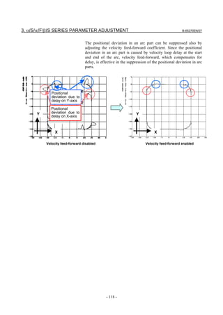 3. αiS/αiF/βiS SERIES PARAMETER ADJUSTMENT                                                   B-65270EN/07



                                 The positional deviation in an arc part can be suppressed also by
                                 adjusting the velocity feed-forward coefficient. Since the positional
                                 deviation in an arc part is caused by velocity loop delay at the start
                                 and end of the arc, velocity feed-forward, which compensates for
                                 delay, is effective in the suppression of the positional deviation in arc
                                 parts.




             Positional
             deviation due to
             delay on Y-axis

            Positional
      Y     deviation due to                                     Y
            delay on X-axis



               X                                                            X

          Velocity feed-forward disabled                              Velocity feed-forward enabled




                                              - 118 -
 