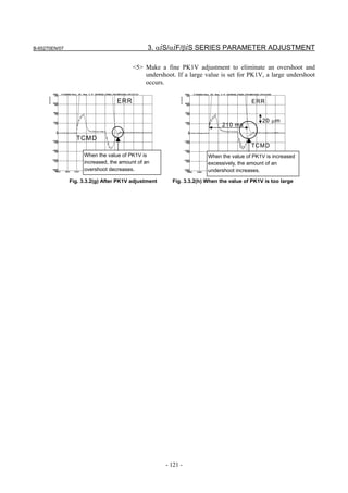 B-65270EN/07                                  3. αiS/αiF/βiS SERIES PARAMETER ADJUSTMENT

                                        <5> Make a fine PK1V adjustment to eliminate an overshoot and
                                            undershoot. If a large value is set for PK1V, a large undershoot
                                            occurs.

                                  ERR                                                  ERR


                                                                                           20 µm
                                                                           210 m s

                 TCM D
                                                                                       TCMD
                    When the value of PK1V is                        When the value of PK1V is increased
                    increased, the amount of an                      excessively, the amount of an
                    overshoot decreases.                             undershoot increases.

               Fig. 3.3.2(g) After PK1V adjustment     Fig. 3.3.2(h) When the value of PK1V is too large




                                                     - 121 -
 