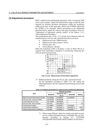 3. αiS/αiF/βiS SERIES PARAMETER ADJUSTMENT                                                              B-65270EN/07



(3) Adjustment procedure
                                Make a rapid traverse positioning adjustment while viewing the ERR
                                (servo error amount). Adjust the measurement range so that the time
                                required for position deviation convergence within the in-position
                                width can be seen. At the same time, observe the TCMD to check that
                                the TCMD is not saturated. Before proceeding to the adjustment
                                described below, adjust the velocity loop gain according to item (5),
                                “Adjustment of high-speed velocity control” in the Subsec. 3.3.1,
                                "Gain Adjustment Procedure."
                                The measurement data of Fig. 3.3.3 (d) has been obtained under the
                                condition below. Fine acc./dec. and feed-forward are not used.
                                     •    Rapid traverse rate: 20000 mm/min
                                     •    Rapid traverse time constant: 150 ms
                                     •    Position gain: 30/s
                                     •    Travel distance: 100 mm
                                When the in-position width is 20 pulses, a time of about 180 ms is
                                required from distribution completion to positioning. Reducing this
                                time can speed up positioning.


                                                        Command from
                                                        the CNC                  Positional
                                                                                 deviation


                                                                                    In-position width


                                                                       Servo delay time of
                                                                       about 180 ms


                                          Fig. 3.3.3 (d) Measurement of time before adjustment

                                <1> Default parameter setting for fine acc./dec. and feed-forward
                                    Set the parameters according to Table 3.3.3. By setting the
                                    default parameters, the time required for positioning can be much
                                    reduced.

                                Table 3.3.3 Default parameters for rapid traverse positioning adjustment
                                                                    Default parameter
                            Item                                Series16i and
                                                   Series15i                      Series30i     Setting
                                                                    so on
             Rapid traverse feed-forward enable   No1800#3        No1800#3               No1800#3               1
             Fine acc./dec. function enable       No1951#6        No2007#6               -                      1
             Linear-type fine acc./dec.           No1749#2        No2009#2               -                      1
             Fine acc./dec. time constant         No1702          No2109(*1)             -                     40
             Feed-forward enable                  No1883#1        No2005#1               No2005#1               1
             Feed-forward coefficient             No1985          No2092(*1)             No2092(*1)          9700
             Velocity feed-forward coefficient    No1962          No2069(*1)             No2069(*1)           100

                                     *1    When using different values for cutting and rapid traverse,
                                           use the cutting feed/rapid traverse switchable fine acc./dec.
                                           function according to Section 4.3, "CUTTING
                                           FEED/RAPID TRAVERSE SWITCHABLE FUNCTION."

                                              - 124 -
 