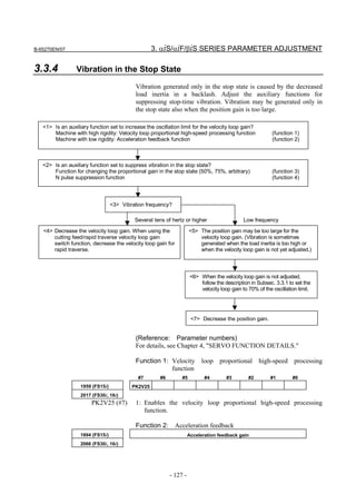 B-65270EN/07                                       3. αiS/αiF/βiS SERIES PARAMETER ADJUSTMENT

3.3.4            Vibration in the Stop State
                                            Vibration generated only in the stop state is caused by the decreased
                                            load inertia in a backlash. Adjust the auxiliary functions for
                                            suppressing stop-time vibration. Vibration may be generated only in
                                            the stop state also when the position gain is too large.

   <1> Is an auxiliary function set to increase the oscillation limit for the velocity loop gain?
       Machine with high rigidity: Velocity loop proportional high-speed processing function               (function 1)
       Machine with low rigidity: Acceleration feedback function                                           (function 2)



   <2> Is an auxiliary function set to suppress vibration in the stop state?
       Function for changing the proportional gain in the stop state (50%, 75%, arbitrary)                 (function 3)
       N pulse suppression function                                                                        (function 4)



                                  <3> Vibration frequency?

                                           Several tens of hertz or higher                    Low frequency
   <4> Decrease the velocity loop gain. When using the               <5> The position gain may be too large for the
       cutting feed/rapid traverse velocity loop gain                    velocity loop gain. (Vibration is sometimes
       switch function, decrease the velocity loop gain for              generated when the load inertia is too high or
       rapid traverse.                                                   when the velocity loop gain is not yet adjusted.)



                                                                      <6> When the velocity loop gain is not adjusted,
                                                                          follow the description in Subsec. 3.3.1 to set the
                                                                          velocity loop gain to 70% of the oscillation limit.




                                                                      <7> Decrease the position gain.


                                            (Reference: Parameter numbers)
                                            For details, see Chapter 4, "SERVO FUNCTION DETAILS."

                                            Function 1: Velocity           loop proportional high-speed processing
                                                        function
                                             #7       #6        #5          #4        #3        #2        #1        #0
                   1959 (FS15i)           PK2V25
                   2017 (FS30i, 16i)
                        PK2V25 (#7)         1: Enables the velocity loop proportional high-speed processing
                                               function.

                                            Function 2: Acceleration feedback
                   1894 (FS15i)                                      Acceleration feedback gain
                   2066 (FS30i, 16i)




                                                           - 127 -
 
