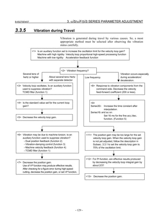 B-65270EN/07                                       3. αiS/αiF/βiS SERIES PARAMETER ADJUSTMENT

3.3.5             Vibration during Travel
                                            Vibration is generated during travel by various causes. So, a most
                                            appropriate method must be selected after observing the vibration
                                            status carefully.

                <1> Is an auxiliary function set to increase the oscillation limit for the velocity loop gain?
                    Machine with high rigidity: Velocity loop proportional high-speed processing function
                    Machine with low rigidity: Acceleration feedback function




                                             <2> Vibration frequency?
      Several tens of                                                                                   Vibration occurs especially
      hertz or higher            About several tens Hertz             Low frequency                     during acceleration/
                                 with separate detector                                                 deceleration.

 <3> Velocity loop oscillates. Is an auxiliary function                    <8> Response to vibration components from the
     used to suppress vibration?                                               command side. Decrease the velocity
     TCMD filter (function 1)                                                  feed-forward coefficient (200 or less).



 <4> Is the standard value set for the current loop                        <9>
     gain?                                                                 Series30i:  Increase the time constant after
                                                                                       interpolation.
                                                                           Series16i and so on:
                                                                                       Set 16 ms for the fine acc./dec.
 <5> Decrease the velocity loop gain.
                                                                                       function. (Function 5)




 <6> Vibration may be due to machine torsion. Is an                    <11> The position gain may be too large for the set
     auxiliary function used to suppress vibration?                         velocity loop gain. When the velocity loop gain
      - Dual position feedback (function 2)                                 is not yet adjusted, follow the description in
      - Vibration-damping control (function 3)                              Subsec. 3.3.1 to set the velocity loop gain to
      - Machine velocity feedback (function 4)                              70% of the oscillation limit.
      - TCMD filter (function 1)


                                                                      <12> For PI function, are effective results produced
 <7> Decrease the position gain.                                           by decreasing the velocity loop integral gain by
     Use of I-P function may produce effective results.                    about 2/3?
     After checking for a figure error during high-speed
     cutting, decrease the position gain, or set I-P function.
                                                                      <13> Decrease the position gain.




                                                            - 129 -
 