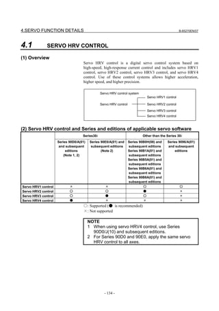 4.SERVO FUNCTION DETAILS                                                                            B-65270EN/07




4.1           SERVO HRV CONTROL

(1) Overview
                                    Servo HRV control is a digital servo control system based on
                                    high-speed, high-response current control and includes servo HRV1
                                    control, servo HRV2 control, servo HRV3 control, and servo HRV4
                                    control. Use of these control systems allows higher acceleration,
                                    higher speed, and higher precision.

                                                Servo HRV control system
                                                                               Servo HRV1 control

                                                Servo HRV control              Servo HRV2 control
                                                                               Servo HRV3 control
                                                                               Servo HRV4 control


(2) Servo HRV control and Series and editions of applicable servo software
                                    Series30i                               Other than the Series 30i
                     Series 90D0/A(01)    Series 90E0/A(01) and     Series 90B0H(08) and   Series 9096/A(01)
                      and subsequent       subsequent editions      subsequent editions    and subsequent
                          editions               (Note 2)           Series 90B1A(01) and        editions
                         (Note 1, 2)                                subsequent editions
                                                                    Series 90B5A(01) and
                                                                    subsequent editions
                                                                    Series 90B6A(01) and
                                                                    subsequent editions
                                                                    Series 90B8A(01) and
                                                                    subsequent editions
Servo HRV1 control          ×                      ×                         ○                      ○
Servo HRV2 control          ○                      ○                         ●                      ×
Servo HRV3 control          ○                      ●                         ○                      ×
Servo HRV4 control          ●                      ×                         ×                      ×
                                    ○: Supported (● is recommended)
                                    ×: Not supported

                                         NOTE
                                         1 When using servo HRV4 control, use Series
                                           90D0/J(10) and subsequent editions.
                                         2 For Series 90D0 and 90E0, apply the same servo
                                           HRV control to all axes.




                                                  - 134 -
 