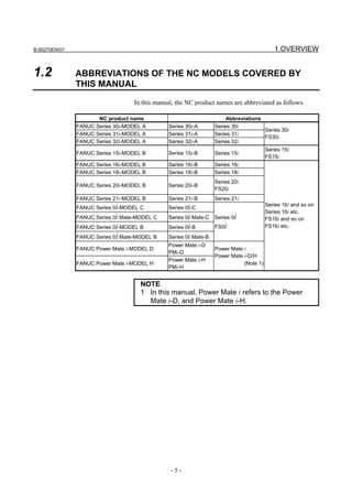 B-65270EN/07                                                                               1.OVERVIEW


1.2            ABBREVIATIONS OF THE NC MODELS COVERED BY
               THIS MANUAL

                                   In this manual, the NC product names are abbreviated as follows.

                      NC product name                                 Abbreviations
               FANUC Series 30i-MODEL A        Series 30i-A       Series 30i
                                                                                    Series 30i
               FANUC Series 31i-MODEL A        Series 31i-A       Series 31i
                                                                                    FS30i
               FANUC Series 32i-MODEL A        Series 32i-A       Series 32i
                                                                                        Series 15i
               FANUC Series 15i-MODEL B        Series 15i-B       Series 15i
                                                                                        FS15i
               FANUC Series 16i-MODEL B        Series 16i-B       Series 16i
               FANUC Series 18i-MODEL B        Series 18i-B       Series 18i
                                                                  Series 20i
               FANUC Series 20i-MODEL B        Series 20i-B
                                                                  FS20i
               FANUC Series 21i-MODEL B        Series 21i-B       Series 21i
               FANUC Series 0i-MODEL C         Series 0i-C
                                                                                        Series 16i and so on
                                                                                        Series 16i etc.
               FANUC Series 0i Mate-MODEL C    Series 0i Mate-C   Series 0i             FS16i and so on
               FANUC Series 0i-MODEL B         Series 0i-B        FS0i                  FS16i etc.

               FANUC Series 0i Mate-MODEL B    Series 0i Mate-B
                                               Power Mate i-D
               FANUC Power Mate i-MODEL D                         Power Mate i
                                               PMi-D
                                                                  Power Mate i-D/H
                                               Power Mate i-H
               FANUC Power Mate i-MODEL H                                    (Note 1)
                                               PMi-H


                                     NOTE
                                     1 In this manual, Power Mate i refers to the Power
                                       Mate i-D, and Power Mate i-H.




                                                -5-
 