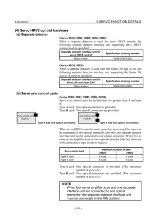 B-65270EN/07                                                                   4.SERVO FUNCTION DETAILS

(4) Servo HRV3 control hardware
 (a) Separate detector
                                        (Series 90B0, 90B1, 90B5, 90B6, 90B8)
                                        When a separate detector is used for servo HRV3 control, the
                                        following separate detector interface unit supporting servo HRV3
                                        control must be specified:
                                          Separate detector interface unit for
                                                                                     Specification drawing number
                                                 servo HRV3 control
                                                       Basic 4 axes                         A02B-0236-C205

                                        (Series 90D0, 90E0)
                                        When a separate detector is used with the Series 30i and so on, the
                                        following separate detector interface unit supporting the Series 30i
                                        and so on must be specified:
                                          Separate detector interface unit for
                                                                                     Specification drawing number
                                              Series 30i and other CNC
                                                       Basic 4 axes                         A02B-0303-C205


 (b) Servo axis control cards
                                        (Series 90B0, 90B1, 90B5, 90B6, 90B8)
                                        Servo axis control cards are divided into two groups: type A and type
                                        B.
                                        Type A card: One optical connector is provided.
                                        Type B card: Two optical connectors are provided.
  Axis control card                                        Axis control card
     (Type-A)                                                 (Type-B)

                      Type A has one optical connector.                         Type B has two optical connectors.

                                        When servo HRV3 control is used, up to four servo amplifier axes can
                                        be connected to one optical connector, and only one separate detector
                                        interface unit can be connected to one optical connector. When five or
                                        more servo amplifier axes or two separate detector interface units are
                                        to be connected, a type B card is required.

                                                                                 Maximum number of axes
                                             Axis control card
                                                                                HRV2                HRV3
                                         Type A card                            8 axes                4 axes
                                         Type B card                            8 axes                8 axes

                                        Type A card: One optical connector is provided. (The maximum
                                                     number of axes is 8.)
                                        Type B card: Two optical connectors are provided. (The maximum
                                                     number of axes is 8.)

                                           NOTE
                                             When four servo amplifier axes and one separate
                                             interface unit are connected to one optical
                                             connector, the separate detector interface unit
                                             must be connected in the fifth position.


                                                       - 141 -
 