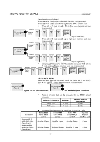 4.SERVO FUNCTION DETAILS                                                                                                 B-65270EN/07



                                              [Number of controlled axes]
                                              When a type A card is used: Up to four servo HRV3 control axes
                                              When a type B card is used: Up to eight servo HRV3 control axes
                                              •   When a type A card is used: Up to four axes plus one unit can
                                                  be connected.
                                 FSSB-1
                                            AMP         AMP         AMP         AMP         Separate
      Axis control card        (Optical                                                     detector
                                             1           2           3           4          interface
         (Type-A)              cable)
                                                                                            unit 1
                                                                                           (Up to four axes)
                                              •      When a type B card is used: Up to eight axes plus two units can
                                                     be connected.
                                 FSSB-1
                                                                                            Separate
                                            AMP         AMP         AMP         AMP         detector
                                (Optical     1           2           3           4
                                cable)                                                      interface
                                                                                            unit 1
      Axis control card
          (Type-B)

                                 FSSB-2
                                                                                            Separate
                                            AMP         AMP         AMP         AMP         detector
                                (Optical     5           6           7           8
                                cable)                                                      interface
                                                                                            unit 2
                                                                                              (Up to eight axes)
                                              •      (Reference) When servo HRV3 control is not used: With a type
                                                     A card, up to eight axes plus two units can be connected.
                           FSSB-1
                                      AMP         AMP         AMP         AMP            AMP            Separate     Separate
Axis control card         (Optical                                                                      detector     detector
                          cable)       1           2           3           4              8             interface
    (Type-A)                                                                                                         interface
                                                                                                        unit 1       unit 2



                                              (Series 90D0, 90E0)
                                              There are two types of servo axis cards for Series 90D0 and 90E0:
                                              type A and type B. There is a restriction on axes as follows:
  Axis control card                                                 Axis control card
     (Type-A)                                                          (Type-B)

                          Type A has one optical connector.                                 Type B has two optical connectors.

                                              •      Number of units that can be connected to one FSSB optical
                                                     connector
                                                                                                              Separate detector
                                                        Servo HRV3 control is:          Amplifier
                                                                                                                interface unit
                                                               Used. (Note)             10 axes                     2 units
                                                               Note used.               16 axes                     2 units


                                              •      Numbers of units that can be connected to the servo cards
                                                  Series 90E0             Series 90E0             Series 90D0            Separate
                          Servo card              servo HRV2              servo HRV3             servo HRV2, 3            detector
                                                    control                 control                 control            interface unit
                      Servo card B13
                      A02B-0303-H084         Amplifier 12 axes           Amplifier 9 axes       Amplifier 6 axes          2 units
                      (Type-A card)
                      Servo card B26
                      A02B-0303-H085         Amplifier 24 axes        Amplifier 18 axes         Amplifier 12 axes         4 units
                      (Type-B card)


                                                               - 142 -
 