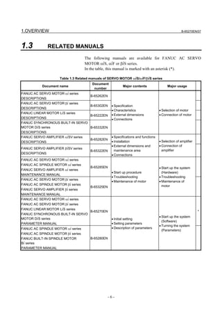 1.OVERVIEW                                                                                          B-65270EN/07




1.3           RELATED MANUALS

                                    The following manuals are available for FANUC AC SERVO
                                    MOTOR αiS, αiF or βiS series.
                                    In the table, this manual is marked with an asterisk (*).

                    Table 1.3 Related manuals of SERVO MOTOR αiS/αiF/βiS series
                                       Document
           Document name                                  Major contents                 Major usage
                                        number
FANUC AC SERVO MOTOR αi series
                                      B-65262EN
DESCRIPTIONS
FANUC AC SERVO MOTOR βi series
                                      B-65302EN    • Specification
DESCRIPTIONS
                                                   • Characteristics                • Selection of motor
FANUC LINEAR MOTOR LiS series
                                      B-65222EN    • External dimensions            • Connection of motor
DESCRIPTIONS                                       • Connections
FANUC SYNCHRONOUS BUILT-IN SERVO
MOTOR DiS series                      B-65332EN
DESCRIPTIONS
FANUC SERVO AMPLIFIER αiSV series                  • Specifications and functions
                                      B-65282EN
DESCRIPTIONS                                       • Installation                   • Selection of amplifier
                                                   • External dimensions and        • Connection of
FANUC SERVO AMPLIFIER βiSV series
                                      B-65322EN      maintenance area                 amplifier
DESCRIPTIONS                                       • Connections
FANUC AC SERVO MOTOR αi series
FANUC AC SPINDLE MOTOR αi series
                                 B-65285EN                                          • Start up the system
FANUC SERVO AMPLIFIER αi series
                                                   • Start up procedure               (Hardware)
MAINTENANCE MANUAL
                                                   • Troubleshooting                • Troubleshooting
FANUC AC SERVO MOTOR βi series
                                                   • Maintenance of motor           • Maintenance of
FANUC AC SPINDLE MOTOR βi series                                                      motor
                                 B-65325EN
FANUC SERVO AMPLIFIER βi series
MAINTENANCE MANUAL
FANUC AC SERVO MOTOR αi series
FANUC AC SERVO MOTOR βi series
FANUC LINEAR MOTOR LiS series
                                 B-65270EN                                                                     *
FANUC SYNCHRONOUS BUILT-IN SERVO
                                                                                    • Start up the system
MOTOR DiS series                                   • Initial setting
                                                                                      (Software)
PARAMETER MANUAL                                   • Setting parameters
                                                                                    • Turning the system
FANUC AC SPINDLE MOTOR αi series                   • Description of parameters
                                                                                      (Parameters)
FANUC AC SPINDLE MOTOR βi series
FANUC BUILT-IN SPINDLE MOTOR          B-65280EN
Bi series
PARAMETER MANUAL




                                                  -6-
 