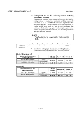 4.SERVO FUNCTION DETAILS                                                                      B-65270EN/07



                                <2> Cutting/rapid fine acc./dec. switching function (including
                                    feed-forward switching)
                                    Although the optimum time constant of fine acc./dec. during
                                    cutting is about 16 ms, the time constant in rapid traverse should
                                    sometimes be set to 32 to 40 ms to reduce the impact applied at
                                    the time of acc./dec. The feed-forward coefficient that minimizes
                                    cutting profile error and the feed-forward coefficient that
                                    minimizes the time for high-speed positioning in rapid traverse
                                    are not always the same. In such cases, use the cutting/rapid fine
                                    acc./dec. switching function.

                                     NOTE
                                       This function is not supported by the Series 30i
                                       CNC.

                                  #7        #6        #5      #4      #3      #2        #1     #0
           1742 (FS15i)                                                                       FADCH
           2202 (FS16i)
                                0:     Disables the cutting/rapid fine acc./dec. switching function.
                                1:     Enables the cutting/rapid fine acc./dec. switching function.

        [Series16i, and so on]
             Cutting/rapid fine acc./dec.                          FAD time
                                                                              Position FF     Velocity FF
                 switching function                                constant
               No. 2202#0=0 (disabled)               Always
                                                                   No. 2109        No. 2092    No. 2069
                                                  Rapid traverse
               No. 2202#0=1 (enabled)
                                                   Cutting feed    No. 2143        No. 2144    No. 2145

        [Series15i]
             Cutting/rapid fine acc./dec.                          FAD time
                                                                              Position FF     Velocity FF
                 switching function                                constant
               No. 1742#0=0 (disabled)               Always
                                                                   No. 1702        No. 1985    No. 1962
                                                  Rapid traverse
               No. 1742#0=1 (enabled)
                                                   Cutting feed    No. 1766        No. 1767    No. 1768




                                                 - 152 -
 