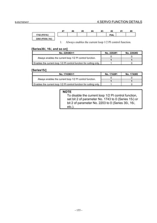 B-65270EN/07                                                                   4.SERVO FUNCTION DETAILS

                                            #7        #6         #5      #4          #3       #2       #1      #0
                  1742 (FS15i)                                                               PIAL
                  2202 (FS30i,16i)
                                          1:     Always enables the current loop 1/2 PI control function.

               [Series30i, 16i, and so on]
                                         No. 2203#2=1                                     No. 2202#1        No. 2202#2
                                                                                              0                 0
                    Always enables the current loop 1/2 PI control function.
                                                                                              1                 1
                Enables the current loop 1/2 PI control function for cutting only.            1                 0

               [Series15i]
                                         No. 1743#2=1                                     No. 1742#1        No. 1742#2
                                                                                              0                 0
                    Always enables the current loop 1/2 PI control function.
                                                                                              1                 1
                Enables the current loop 1/2 PI control function for cutting only.            1                 0


                                               NOTE
                                                 To disable the current loop 1/2 PI control function,
                                                 set bit 2 of parameter No. 1743 to 0 (Series 15i) or
                                                 bit 2 of parameter No. 2203 to 0 (Series 30i, 16i,
                                                 etc.).




                                                           - 155 -
 