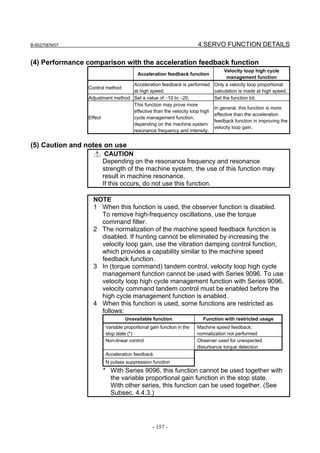 B-65270EN/07                                                        4.SERVO FUNCTION DETAILS

(4) Performance comparison with the acceleration feedback function
                                                                               Velocity loop high cycle
                                       Acceleration feedback function
                                                                                management function
                                  Acceleration feedback is performed       Only a velocity loop proportional
                Control method
                                  at high speed.                           calculation is made at high speed.
                Adjustment method Set a value of −10 to −20.               Set the function bit.
                                  This function may prove more
                                                                           In general, this function is more
                                  effective than the velocity loop high
                                                                           effective than the acceleration
                Effect            cycle management function,
                                                                           feedback function in improving the
                                  depending on the machine system
                                                                           velocity loop gain.
                                  resonance frequency and intensity.


(5) Caution and notes on use
                       CAUTION
                      Depending on the resonance frequency and resonance
                      strength of the machine system, the use of this function may
                      result in machine resonance.
                      If this occurs, do not use this function.

                  NOTE
                  1 When this function is used, the observer function is disabled.
                    To remove high-frequency oscillations, use the torque
                    command filter.
                  2 The normalization of the machine speed feedback function is
                    disabled. If hunting cannot be eliminated by increasing the
                    velocity loop gain, use the vibration damping control function,
                    which provides a capability similar to the machine speed
                    feedback function.
                  3 In (torque command) tandem control, velocity loop high cycle
                    management function cannot be used with Series 9096. To use
                    velocity loop high cycle management function with Series 9096,
                    velocity command tandem control must be enabled before the
                    high cycle management function is enabled.
                  4 When this function is used, some functions are restricted as
                    follows:
                                 Unavailable function                 Function with restricted usage
                       Variable proportional gain function in the   Machine speed feedback;
                       stop state (*)                               normalization not performed
                       Non-linear control                           Observer used for unexpected
                                                                    disturbance torque detection
                       Acceleration feedback
                       N pulses suppression function
                      * With Series 9096, this function cannot be used together with
                        the variable proportional gain function in the stop state.
                        With other series, this function can be used together. (See
                        Subsec. 4.4.3.)




                                              - 157 -
 