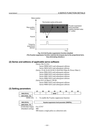 B-65270EN/07                                                                  4.SERVO FUNCTION DETAILS

                                   Motor position

                                                    The function works at this point.

                                                                                               N pulse suppression
                        Stop position                                                          level parameter
                             Point A                                                           (setting standard value
                                                                                               is 1 pulse)



                              Point B




                           Torque by
                         proportional
                             element

                                                                                        Time
                                        Fig. 4.4.4 (b) N pulse suppression function disabled
                        (The N pulse suppression function restricts the torques due to the proportional term,
                                                      thus eliminating vibration.)


(2) Series and editions of applicable servo software
                                         (Series 30i,31i,32i)
                                              Series 90D0/A(01) and subsequent editions
                                              Series 90E0/A(01) and subsequent editions
                                         (Series 15i-B,16i-B,18i-B,21i-B,0i-B,0i Mate-B, Power Mate i)
                                              Series 9096/A(01) and subsequent editions
                                              Series 90B0/A(01) and subsequent editions
                                              Series 90B1/A(01) and subsequent editions
                                              Series 90B6/A(01) and subsequent editions
                                         (Series 0i-C,0i Mate-C,20i-B)
                                              Series 90B5/A(01) and subsequent editions
                                              Series 90B8/A(01) and subsequent editions

(3) Setting parameters
                                          #7        #6        #5       #4       #3       #2        #1       #0
               1808 (FS15i)                                          NPSP
               2003 (FS30i, 16i)
                       NPSP (#4)         1:    To enable the N pulse suppression function

               1992 (FS15i)                          N-pulse suppression level parameter (ONEPSL)
               2099 (FS30i, 16i)
               [Valid data range]        0 to 32767
               [Standard setting]        400
                                         400 means a single pulse as a detection unit.




                                                         - 165 -
 