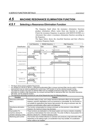 4.SERVO FUNCTION DETAILS                                                                                                                                         B-65270EN/07




4.5                    MACHINE RESONANCE ELIMINATION FUNCTION

4.5.1                  Selecting a Resonance Elimination Function
                                                                    The frequency band where the resonance elimination functions
                                                                    produce elimination effects varies from one function to another.
                                                                    Check the resonance frequency in question with SERVO GUIDE or a
                                                                    vibrometer then select a resonance elimination function according to
                                                                    the frequency.
                                                                    The figure below shows the classified functions and their effective
                                                                    resonance frequency bands.
                                                   Low frequency                        Middle frequency                                       High frequency
                Classification                 0Hz                                100H                             200Hz                                400Hz         800Hz

                                                                Disturbance elimination filter                Torque command filter


                Elimination of resonance
                                                           50Hz                  100H            120H        180H                                         400H
                component from command          Resonance elimination filter L                                                 Resonance elimination filter



                                                               50Hz                                                  200Hz

                Elimination of resonance                                                                                       Observer


                   component from Fb                                                                       150Hz                                        400Hz

                                                      Dual position Fb


                Stabilization of full-closed                   50Hz

                          system                 Machine velocity Fb, vibration damping control



                                                               50Hz

                    Stabilization using            Machining point control


                   acceleration sensor
                                                               50Hz


*     The figure above shows guideline frequencies.
*     For vibration at 120 Hz to 180 Hz, a disturbance elimination filter or torque command filter may be useful. A vibration
      improvement may be made by applying the current loop 1/2PI function or by fine velocity loop gain tuning.
*     The observer function may have an adverse effect such as instability produced at stop time. For resonance
      elimination at middle to high frequencies, try a torque command filter or resonance filter first. Only when resonance
      still exists, use the observer function.
*     The resonance elimination functions for use at low frequencies have the following features:
              Function                                                     Feature
    Resonance elimination                      Parameter setting is easy, and a large resonance elimination effect can be expected.
    filter L                                   However, precision degradation (such as overshoot) is unavoidable. So, this function is
                                               not suitable for applications that require high precision. By using an exclusion rate, the
                                               precision and elimination effect need to be balanced.
    Disturbance elimination                    This function compensates for a torque command, so that precision is less affected.
    filter                                     However, the maximum torque may decrease.
    Dual position Fb,                          These functions are dedicated to a full-closed system and improve vibration (instability)
    machine velocity Fb,                       caused by a twist between the motor and scale. The order of effect is: Dual position Fb >
    vibration damping control                  Machine velocity Fb = Vibration damping control.
    Machining point control                    This function has a limited influence on precision and produces a high elimination effect.
                                               Depending on the setting of gain, an acceleration loop may oscillate. An acceleration
                                               sensor needs to be installed.

                                                                                                 - 168 -
 