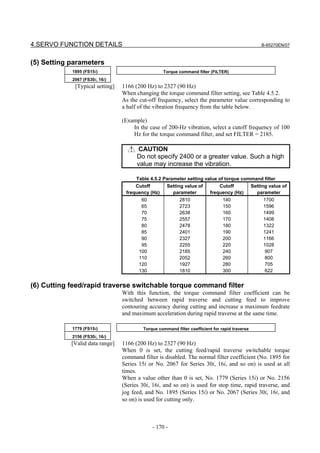 4.SERVO FUNCTION DETAILS                                                                        B-65270EN/07



(5) Setting parameters
            1895 (FS15i)                          Torque command filter (FILTER)
            2067 (FS30i, 16i)
             [Typical setting]   1166 (200 Hz) to 2327 (90 Hz)
                                 When changing the torque command filter setting, see Table 4.5.2.
                                 As the cut-off frequency, select the parameter value corresponding to
                                 a half of the vibration frequency from the table below.

                                 (Example)
                                     In the case of 200-Hz vibration, select a cutoff frequency of 100
                                     Hz for the torque command filter, and set FILTER = 2185.

                                        CAUTION
                                       Do not specify 2400 or a greater value. Such a high
                                       value may increase the vibration.

                                      Table 4.5.2 Parameter setting value of torque command filter
                                      Cutoff       Setting value of       Cutoff       Setting value of
                                  frequency (Hz)      parameter       frequency (Hz)     parameter
                                        60               2810               140              1700
                                        65               2723               150              1596
                                        70               2638               160              1499
                                        75               2557               170              1408
                                        80               2478               180              1322
                                        85               2401               190              1241
                                        90               2327               200              1166
                                        95               2255               220              1028
                                       100               2185               240              907
                                       110               2052               260              800
                                       120               1927               280              705
                                       130               1810               300              622


(6) Cutting feed/rapid traverse switchable torque command filter
                                 With this function, the torque command filter coefficient can be
                                 switched between rapid traverse and cutting feed to improve
                                 contouring accuracy during cutting and increase a maximum feedrate
                                 and maximum acceleration during rapid traverse at the same time.

            1779 (FS15i)                 Torque command filter coefficient for rapid traverse
            2156 (FS30i, 16i)
            [Valid data range]   1166 (200 Hz) to 2327 (90 Hz)
                                 When 0 is set, the cutting feed/rapid traverse switchable torque
                                 command filter is disabled. The normal filter coefficient (No. 1895 for
                                 Series 15i or No. 2067 for Series 30i, 16i, and so on) is used at all
                                 times.
                                 When a value other than 0 is set, No. 1779 (Series 15i) or No. 2156
                                 (Series 30i, 16i, and so on) is used for stop time, rapid traverse, and
                                 jog feed, and No. 1895 (Series 15i) or No. 2067 (Series 30i, 16i, and
                                 so on) is used for cutting only.



                                             - 170 -
 
