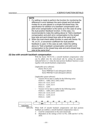 B-65270EN/07                                                         4.SERVO FUNCTION DETAILS

                              NOTE
                              1 If a setting is made to perform the function for monitoring the
                                difference in error between the semi-closed and full-closed
                                modes for an axis placed in a simple full-closed loop, the
                                specification for addition of a backlash compensation and
                                pitch error compensation is the same as in the case of using
                                the dual position feedback function. In this case, it is
                                recommended to make the setting above to "Add a backlash
                                compensation and pitch error compensation to the closed
                                loop side and semi-closed loop side at the same time".
                              2 When the dual check safety function is used with Series 16i,
                                18i, or 21i, a conversion coefficient for dual position
                                feedback is used. In this case as well, make the setting
                                above to "Add a backlash compensation and pitch error
                                compensation to the closed loop side and semi-closed loop
                                side at the same time".

(5) Use with smooth backlash compensation
                                     With the Series 30i/31i/32i, a smooth backlash compensation value
                                     can be added onto the semi-closed side by setting the parameter
                                     indicated below to 1 when the dual position feedback function is used
                                     together with smooth backlash compensation.

                                     [Applicable servo software]
                                         (Series 30i,31i,32i)
                                              Series 90D0/Q(17) and subsequent editions
                                              Series 90E0/Q(17) and subsequent editions

                                     [Applicable system software]
                                     -   Version 29.0 or later is usable for the following series:
                                         FS30i-A : G002, G012, G022, G032
                                         FS31i-A5 : G121, G131
                                         FS31i-A : G101, G111
                                         FS32i-A : G201
                                     -   Version 12.0 or later is usable for the following series:
                                         FS30i-A : G003, G013, G023, G033
                                         FS31i-A5 : G123, G133
                                         FS31i-A : G103, G113
                                         FS32i-A : G203

                                      #7      #6        #5     #4       #3      #2       #1      #0
                     -                       SBN
               11601(FS30i)
                         SBN (#6)    When both of smooth backlash compensation and dual position
                                     feedback are enabled, a smooth backlash compensation value is:
                                     1: Used for compensation on the semi-closed side.
                                     0: Dependent on the settings of bit 4 of No. 2206 and bit 5 of No.
                                          2010.



                                                   - 193 -
 